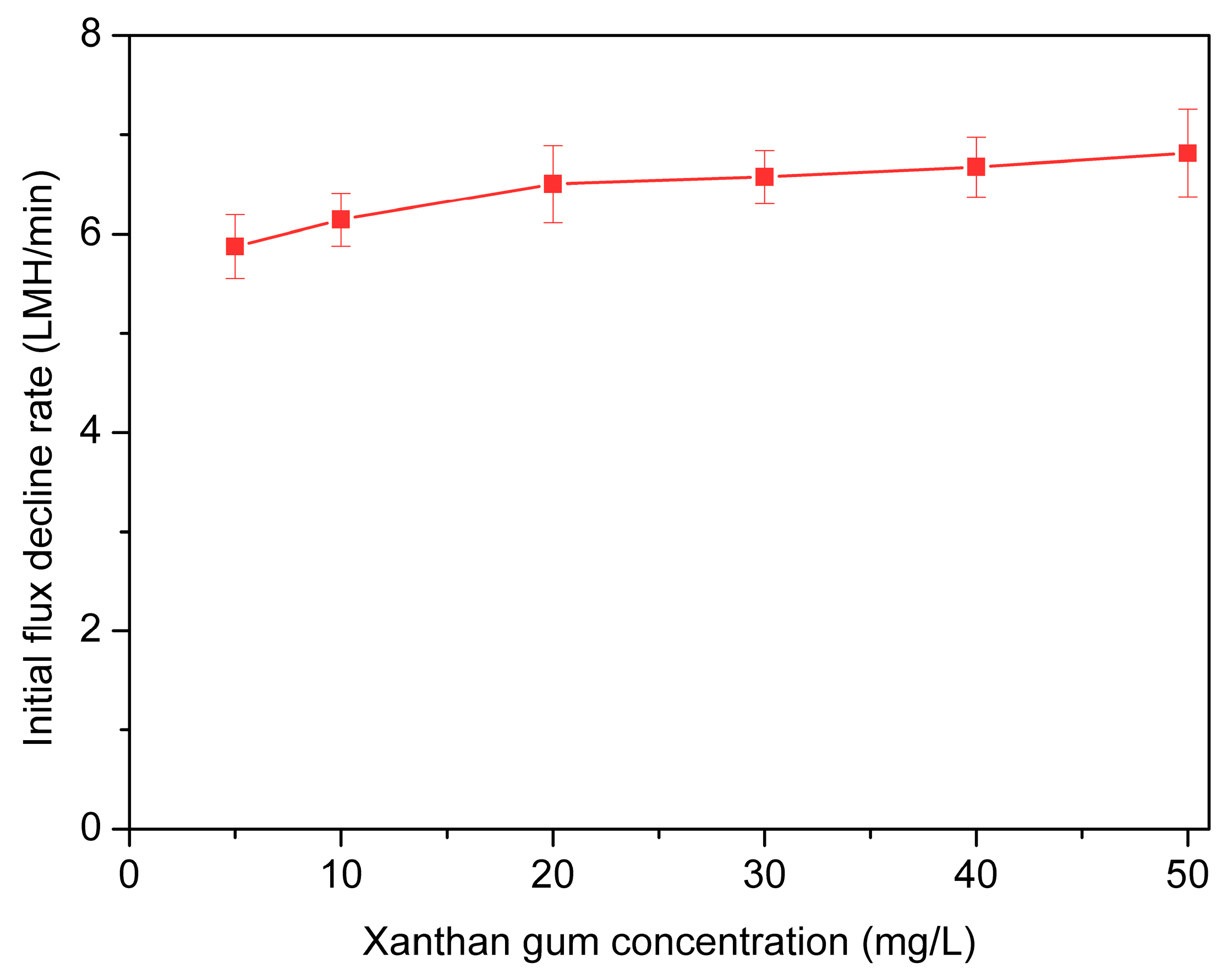 Processes 07 00897 g010