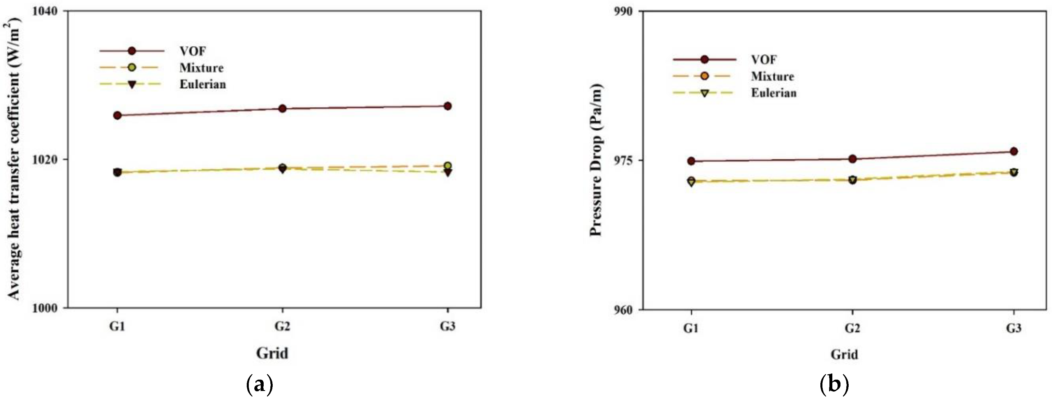 Processes 07 00898 g001 Processes 07 00898 g001