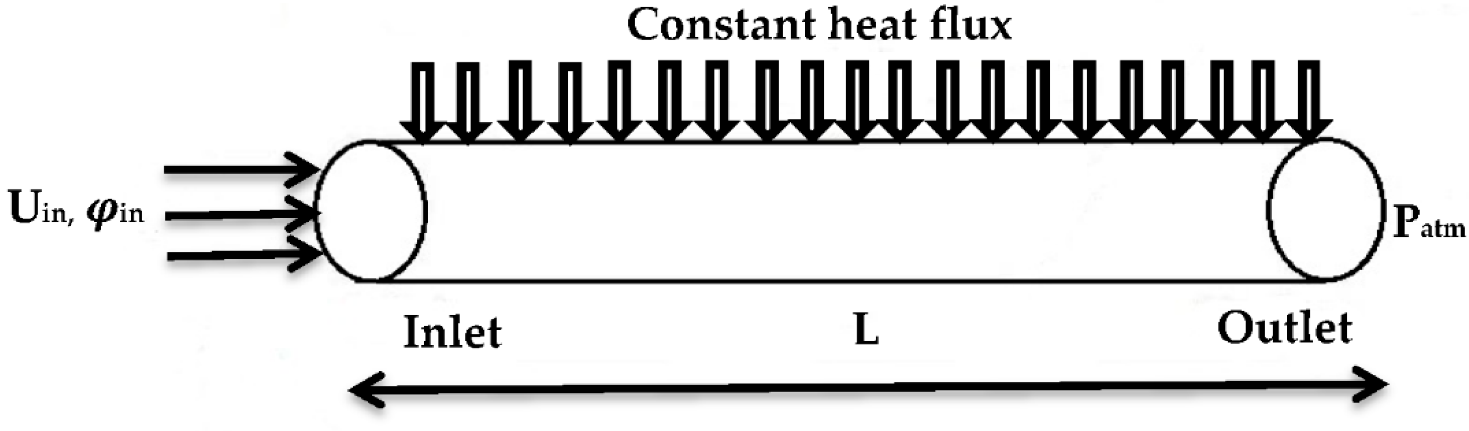 Processes 07 00898 g002 Processes 07 00898 g002