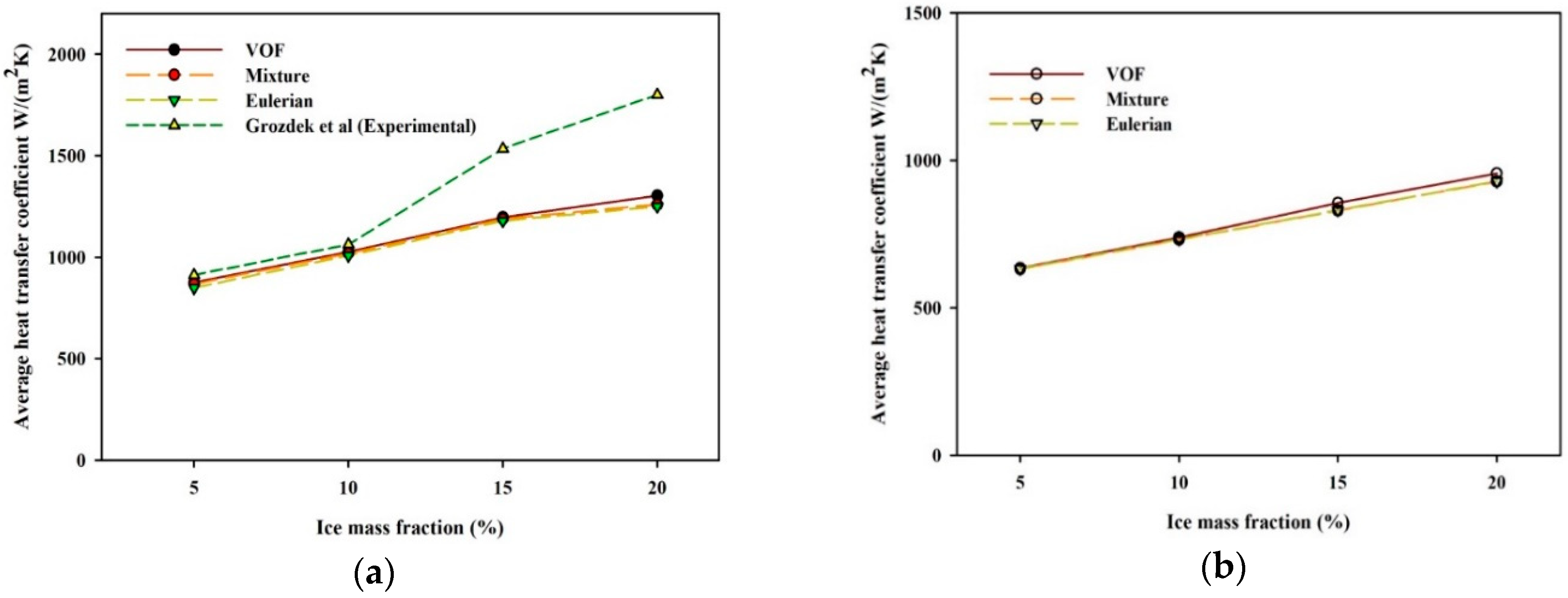 Processes 07 00898 g005 Processes 07 00898 g005