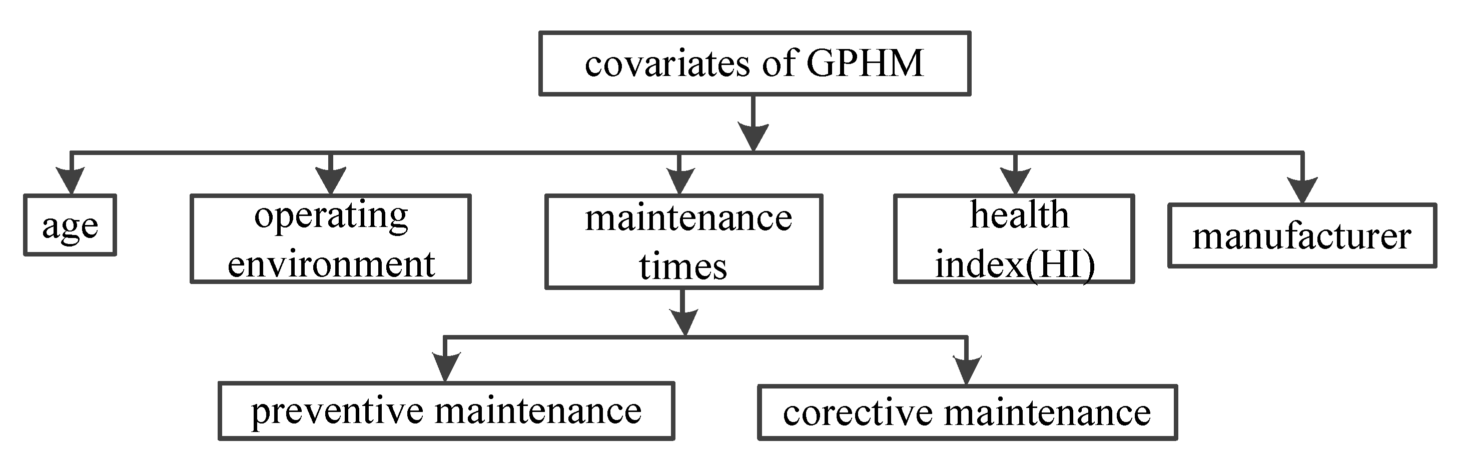 Processes 07 00899 g001
