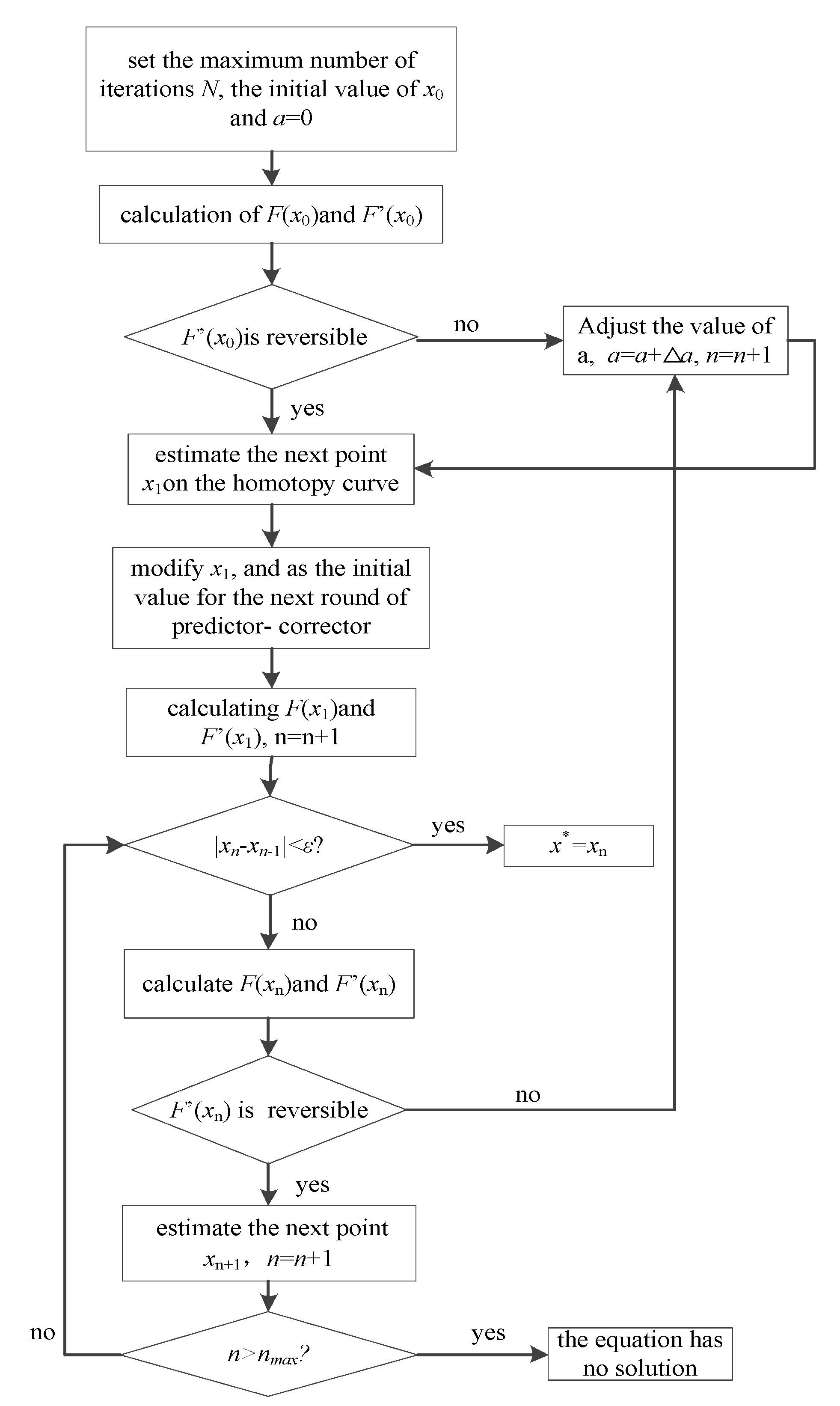 Processes 07 00899 g002