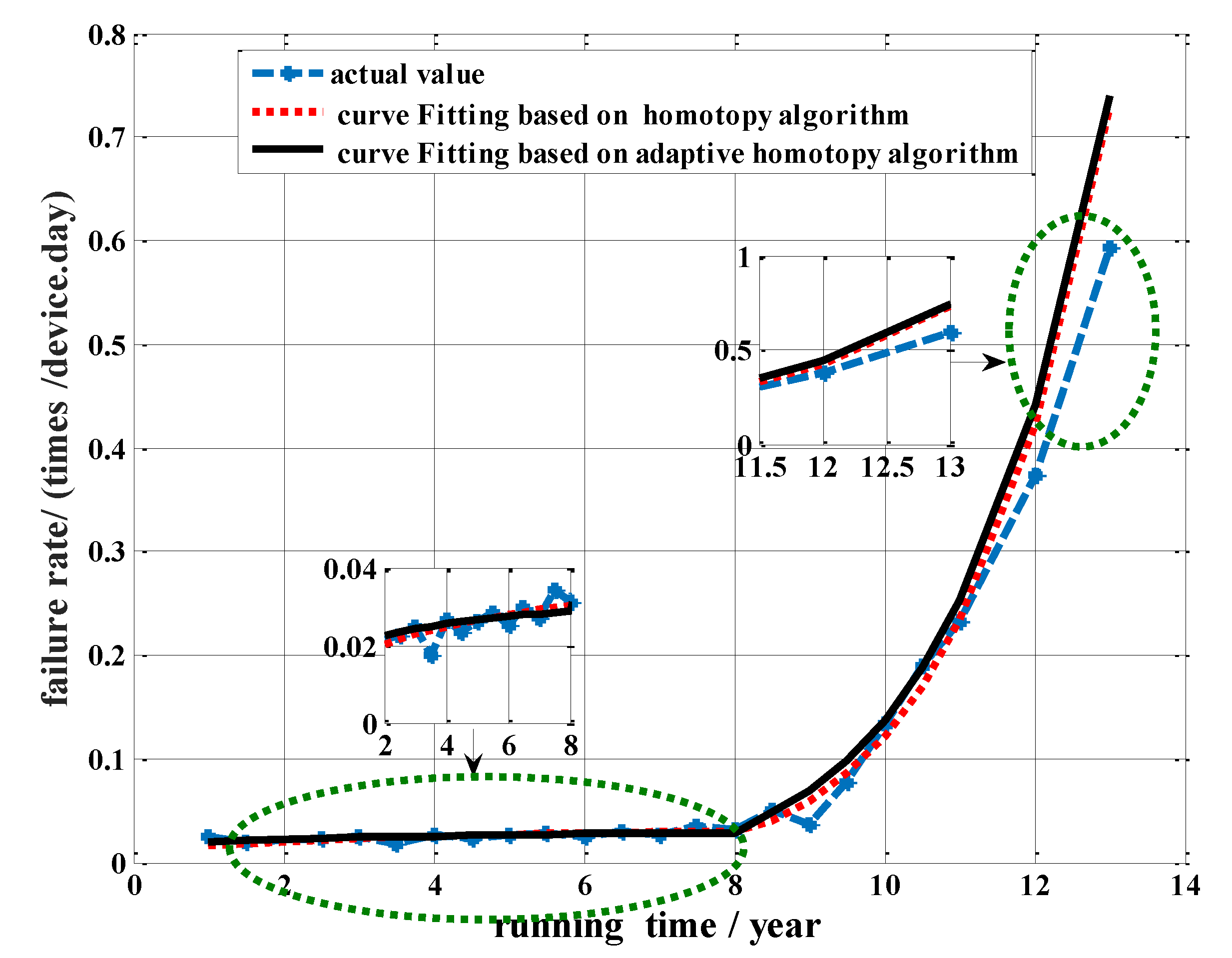 Processes 07 00899 g003