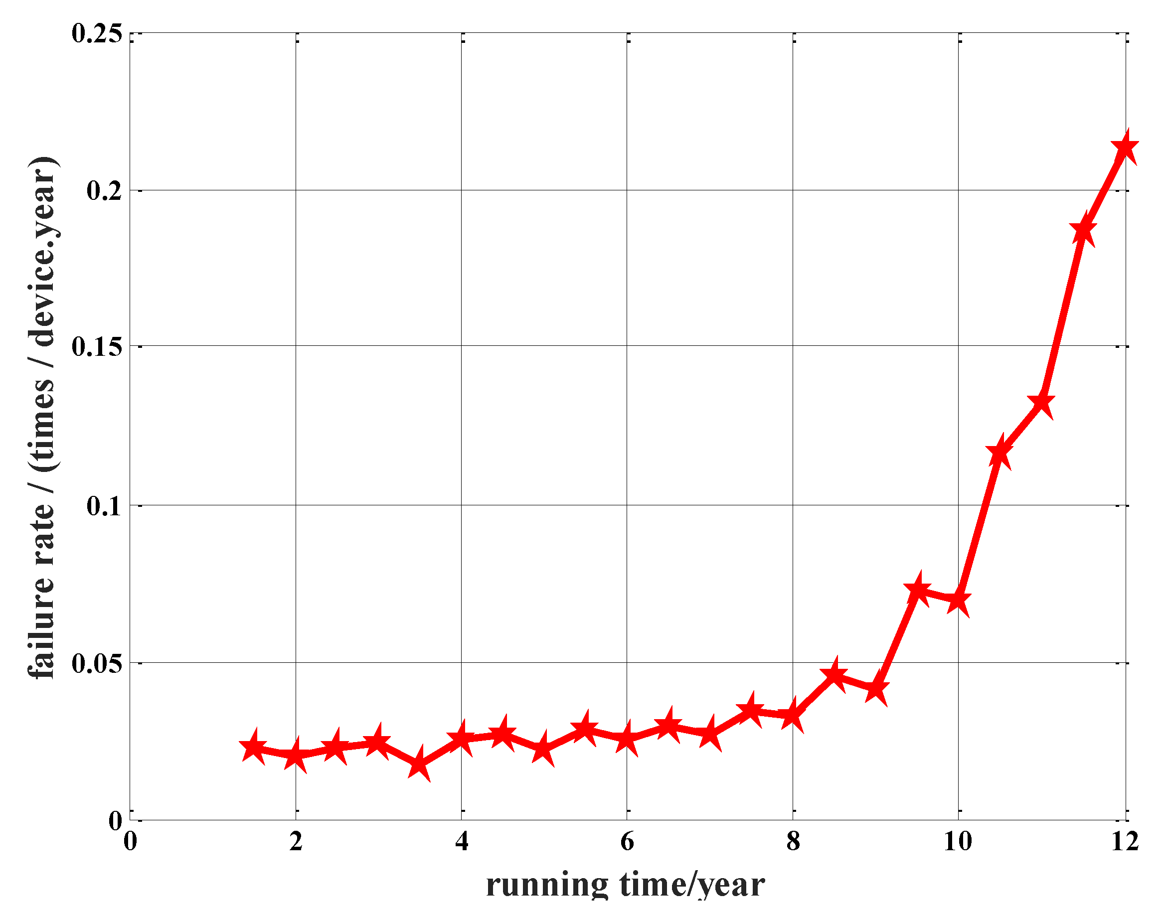 Processes 07 00899 g004