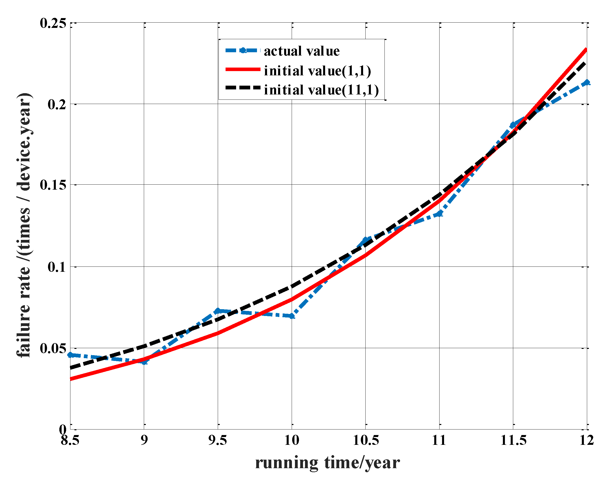 Processes 07 00899 g005