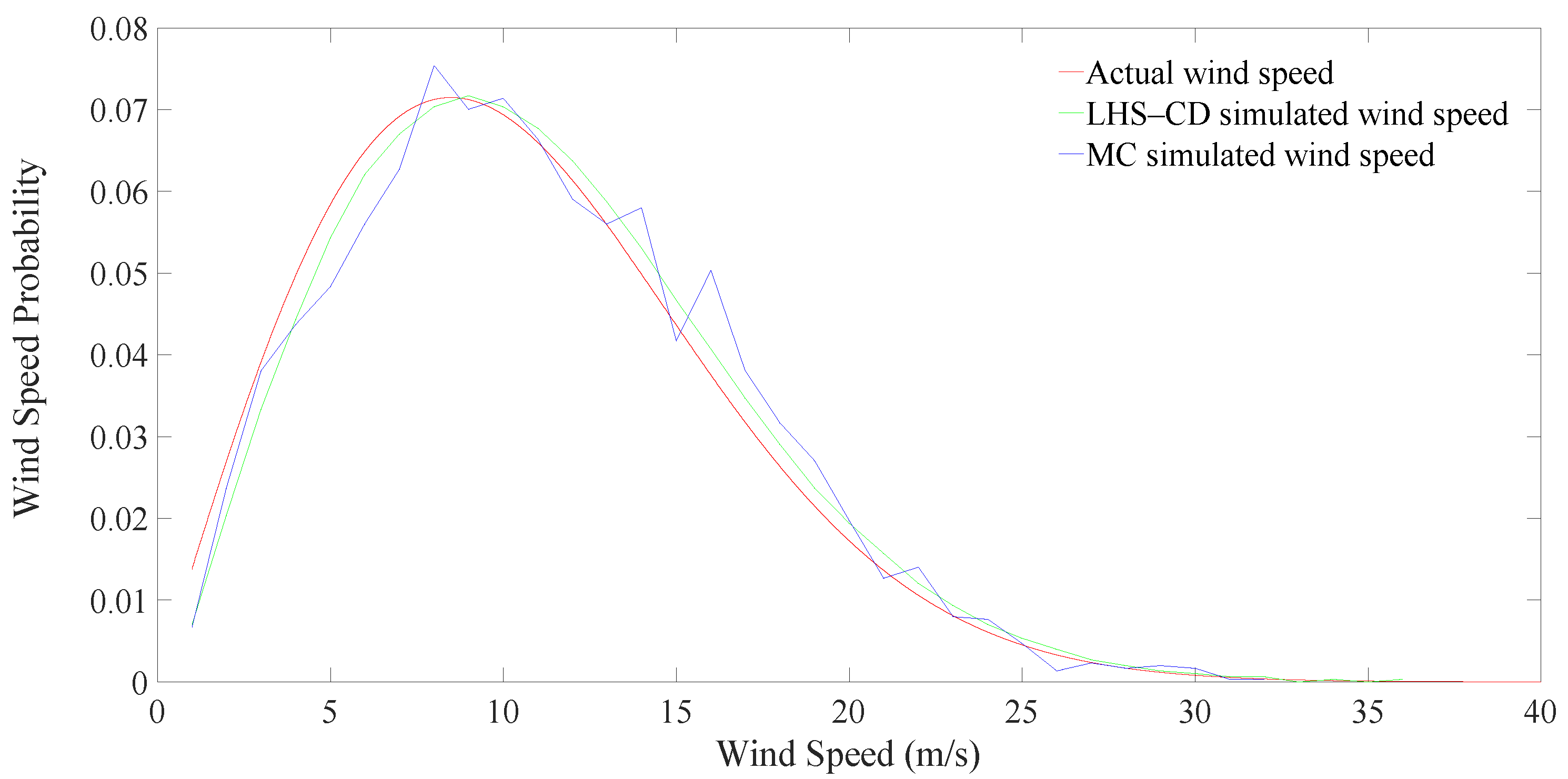 Processes 07 00900 g006 550