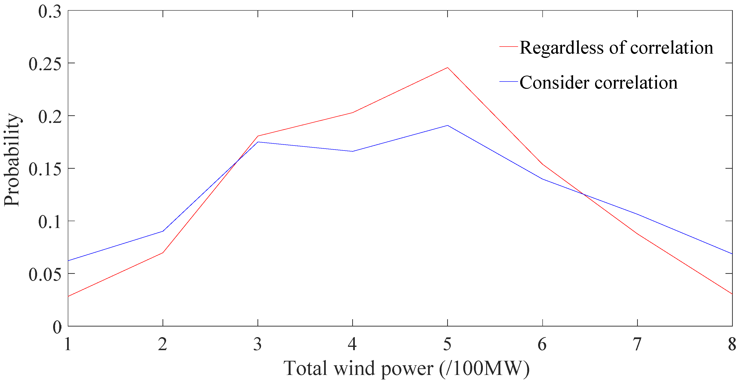 Processes 07 00900 g008 550