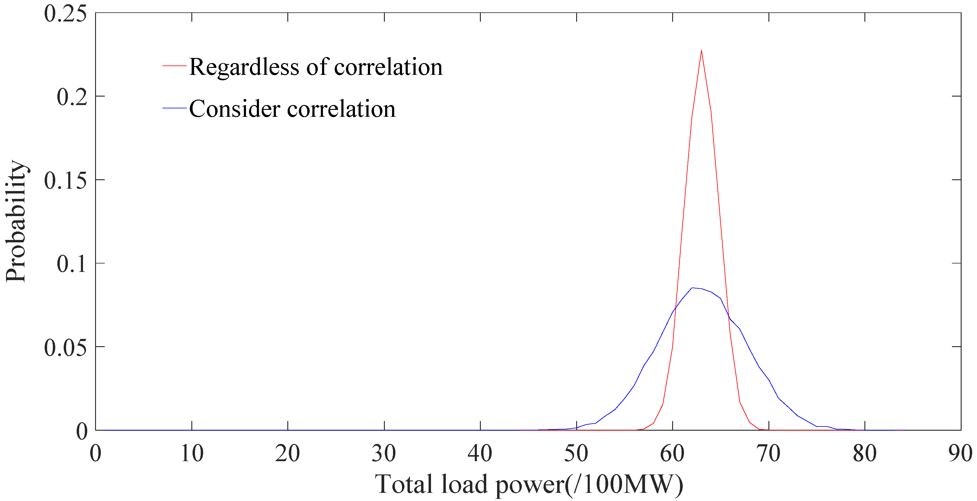 Processes 07 00900 g009 550