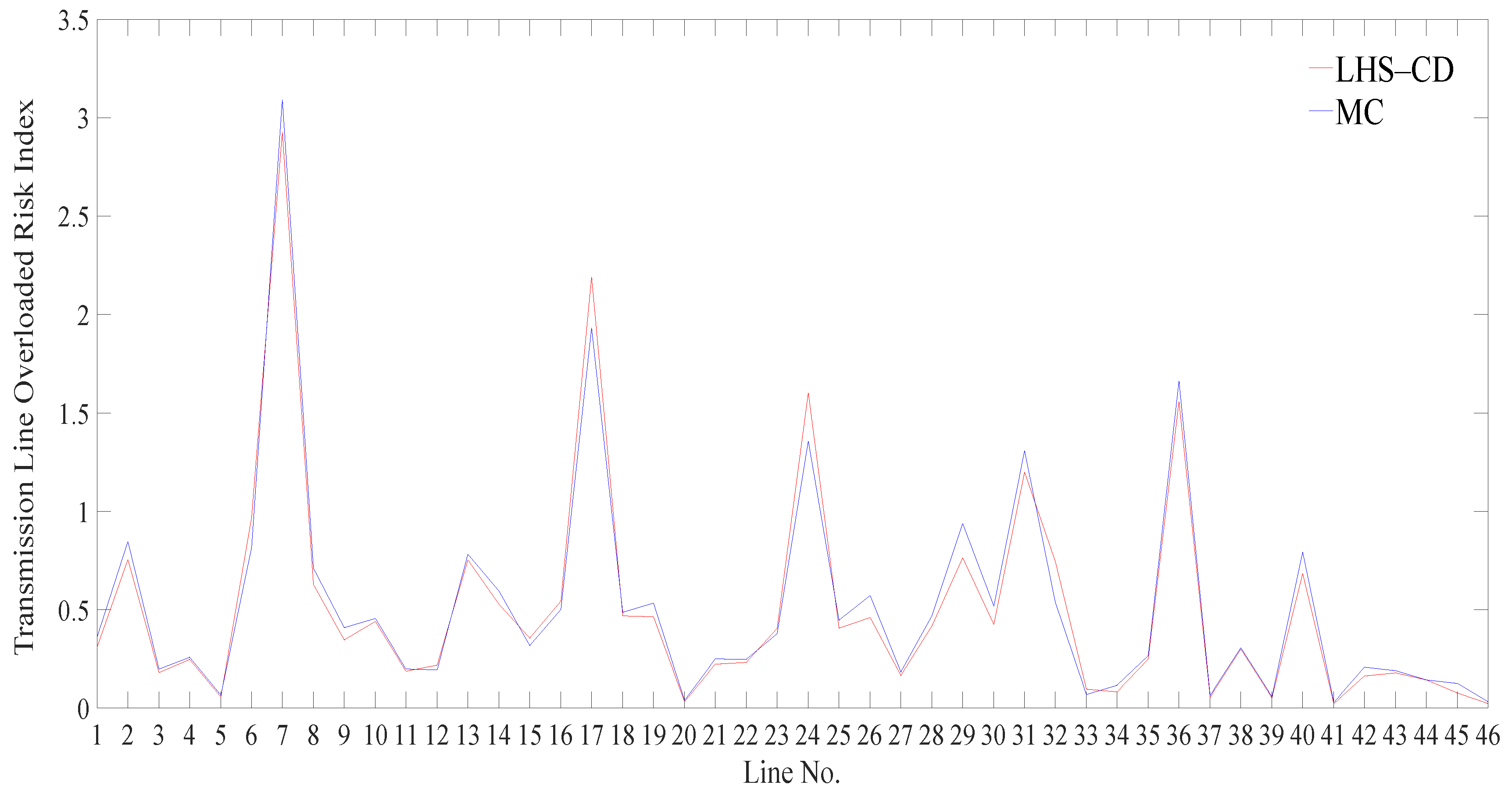 Processes 07 00900 g013 550