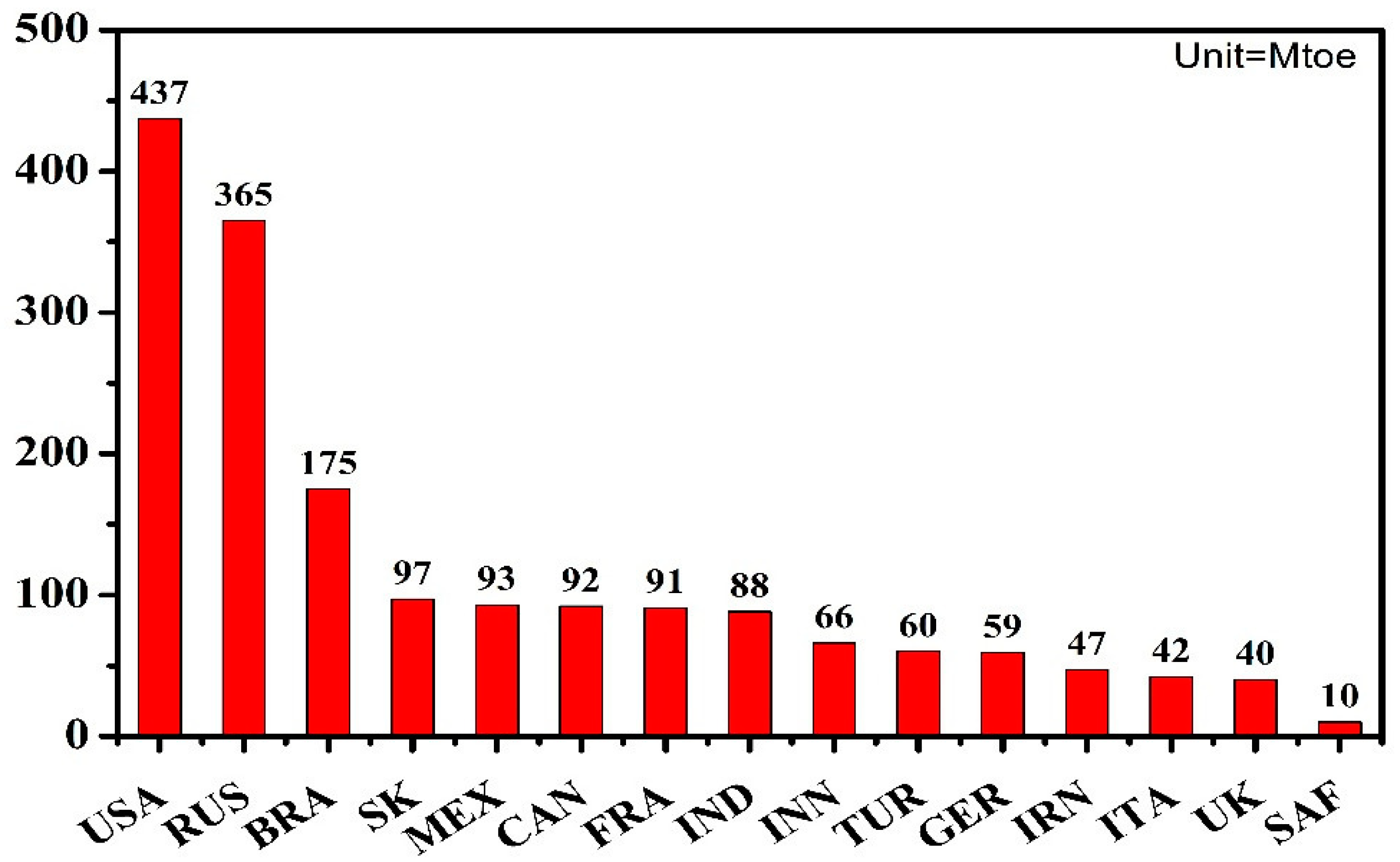 Processes 07 00902 g002