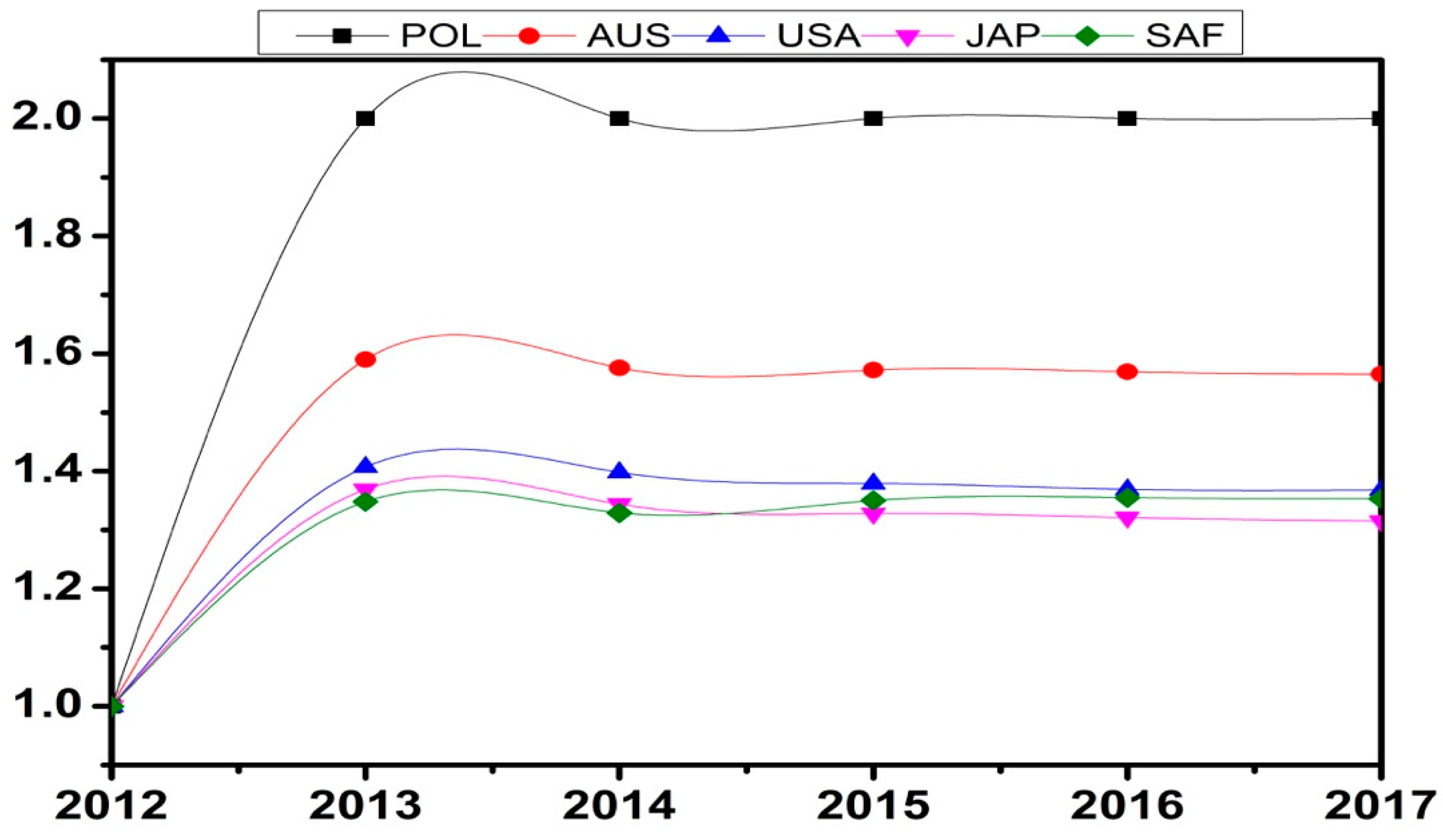 Processes 07 00902 g004