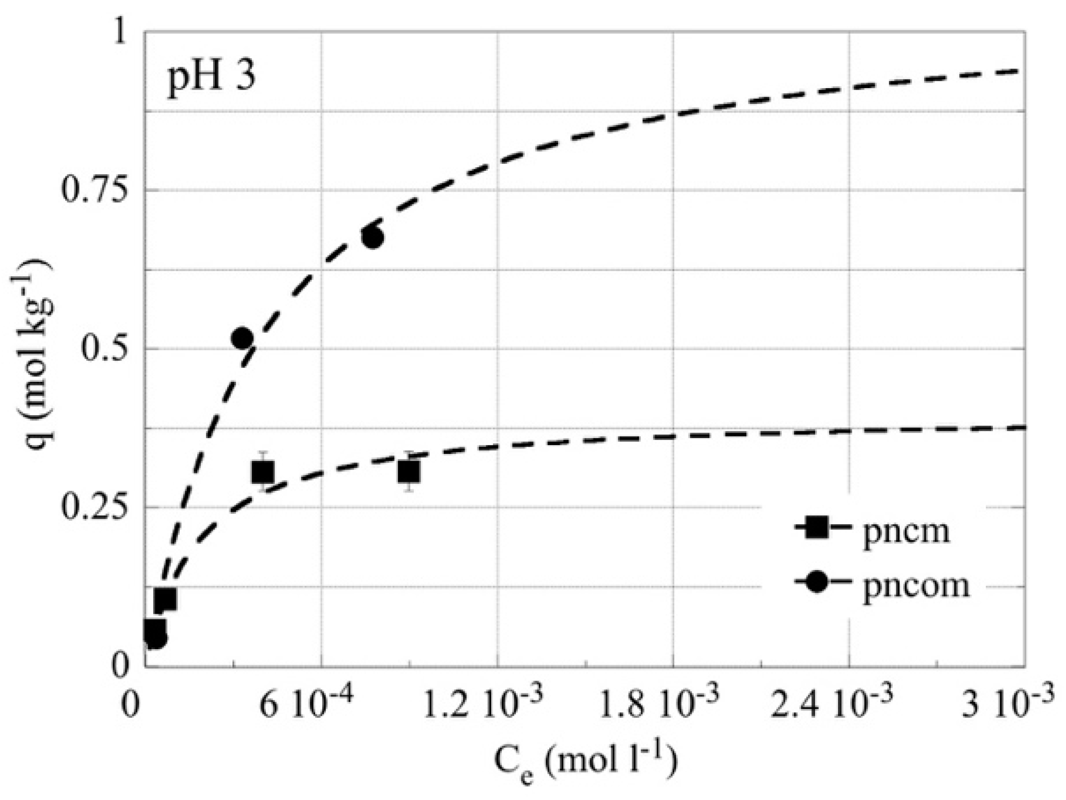 Processes 07 00903 g003 550