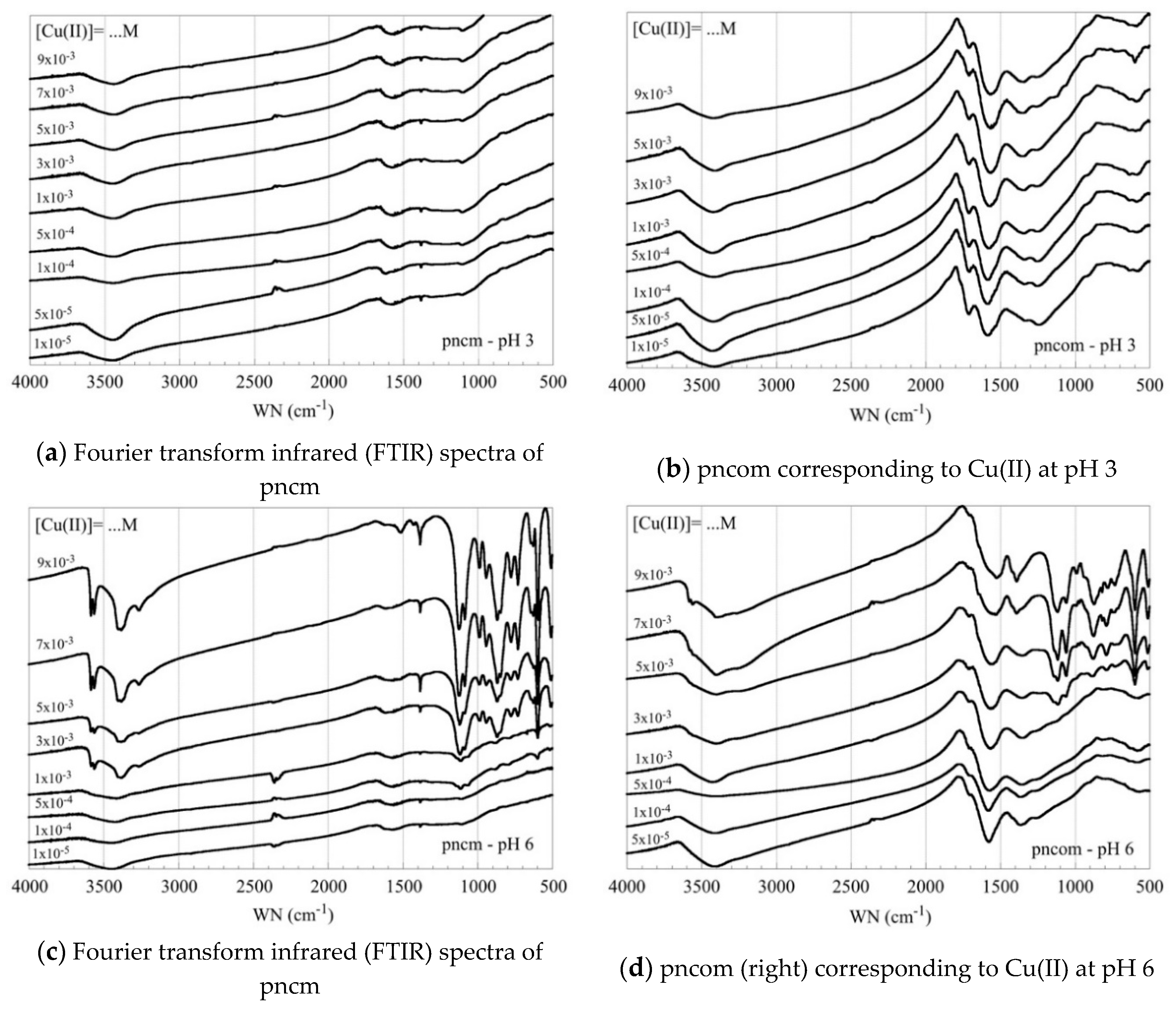 Processes 07 00903 g004 550