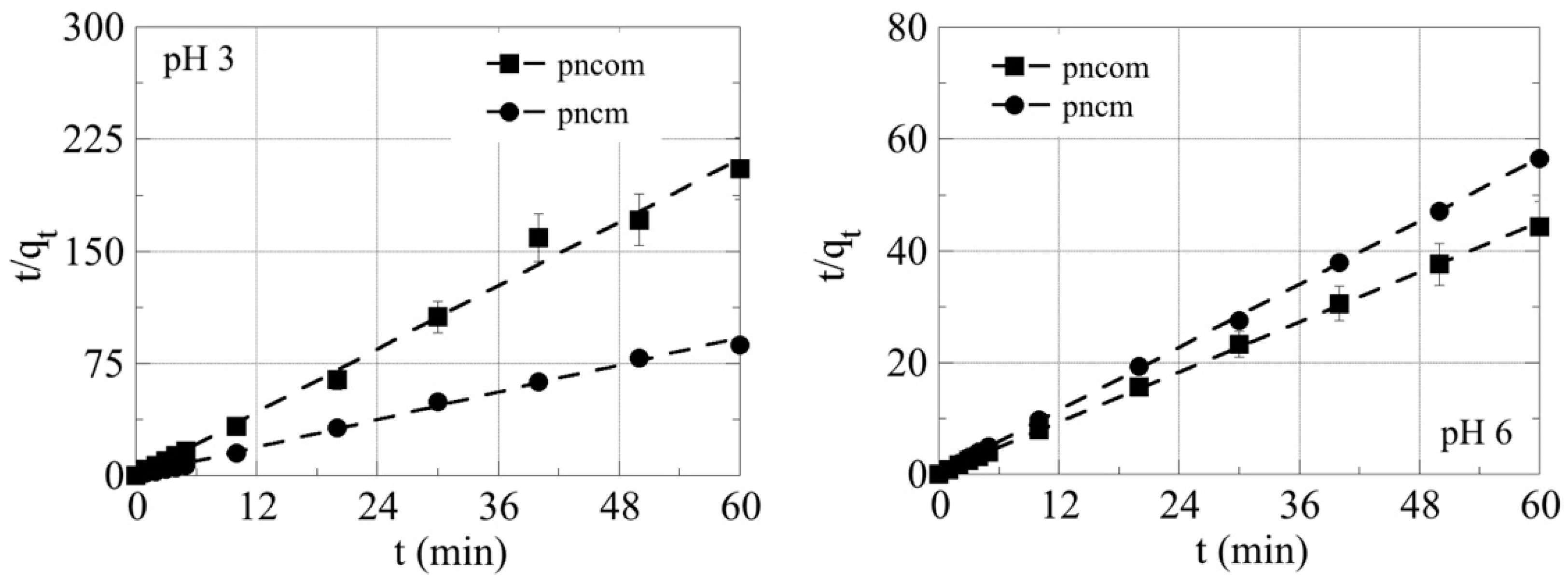Processes 07 00903 g006 550
