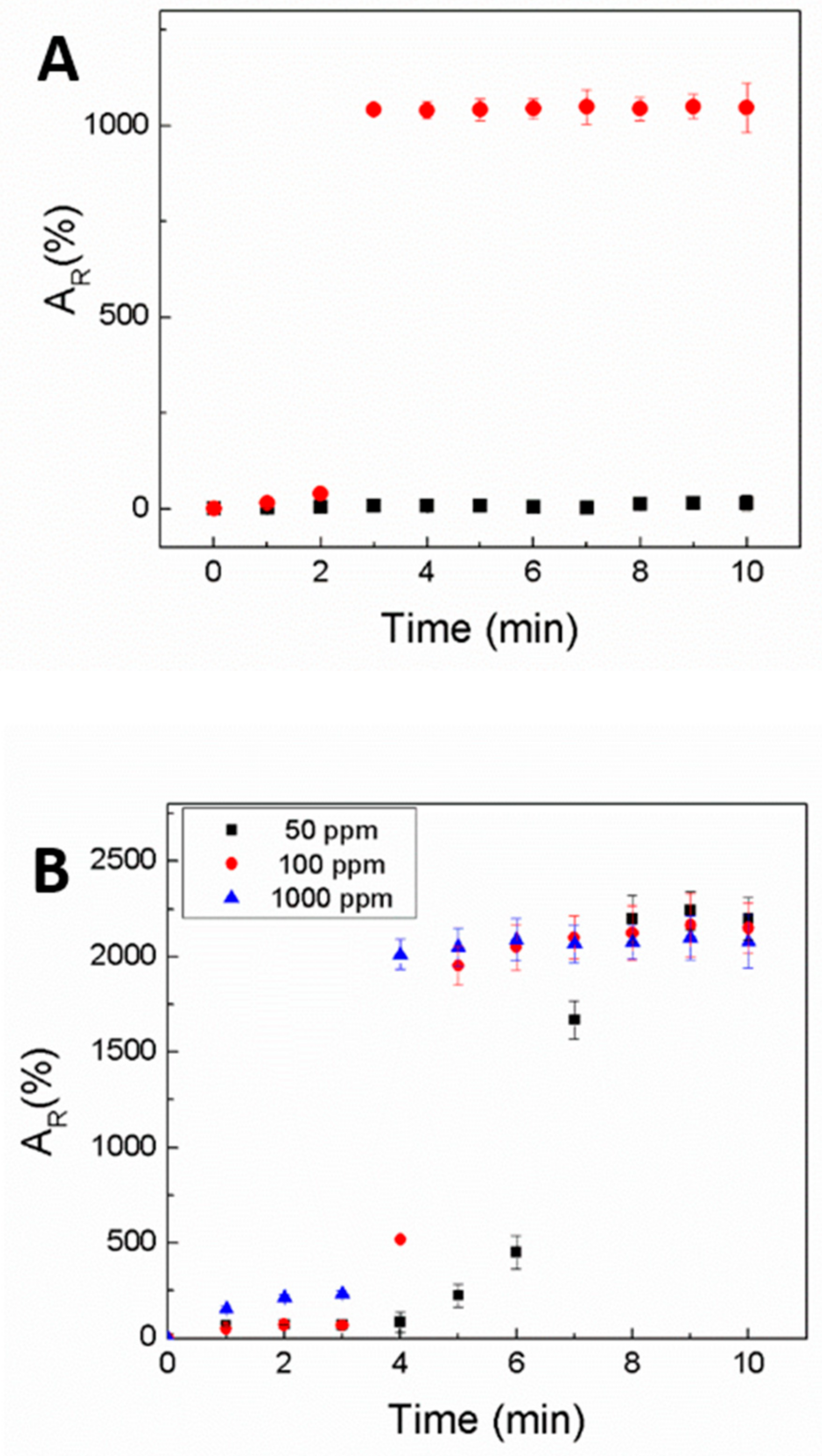 Processes 07 00906 g003