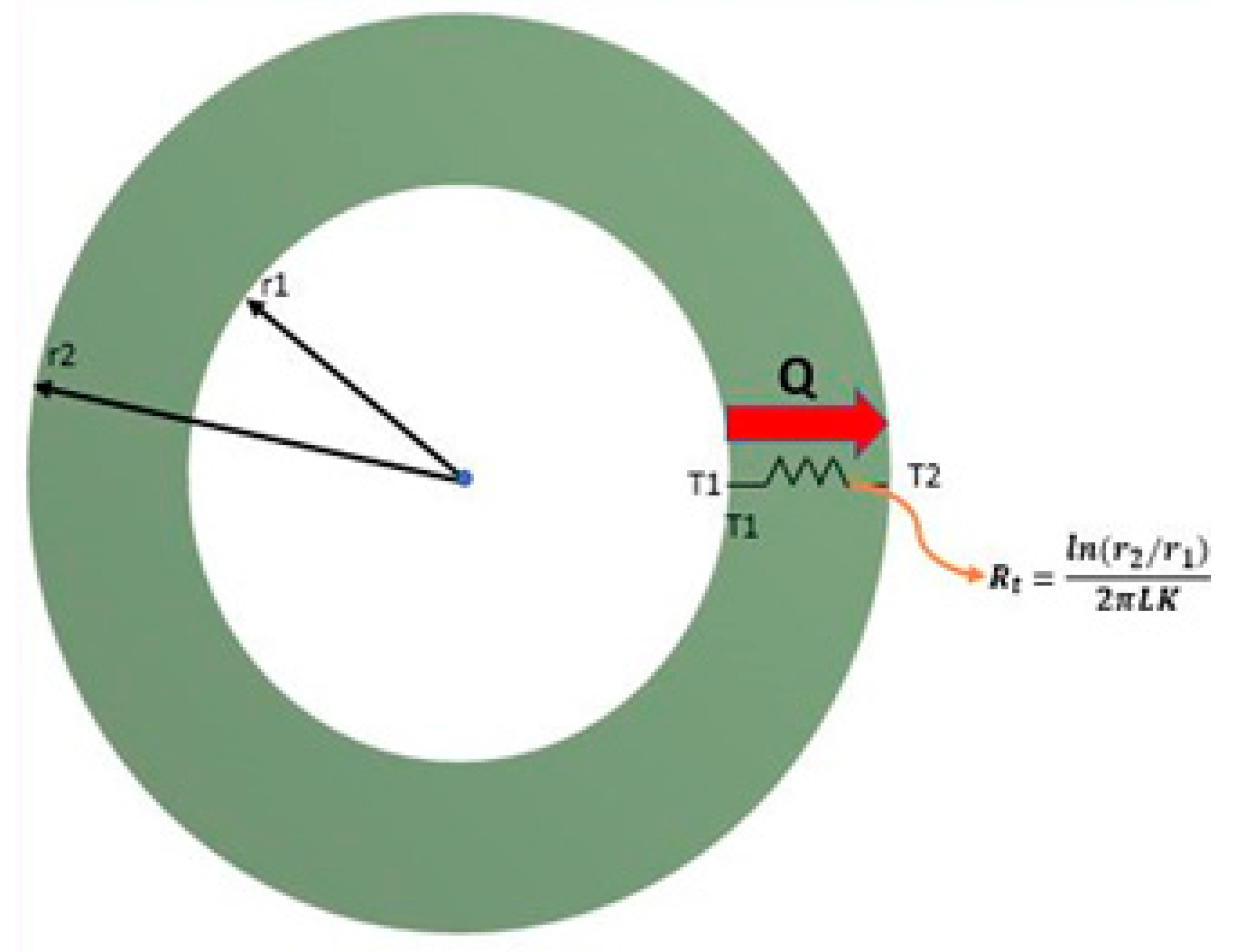 Processes 07 00907 g003 Processes 07 00907 g003