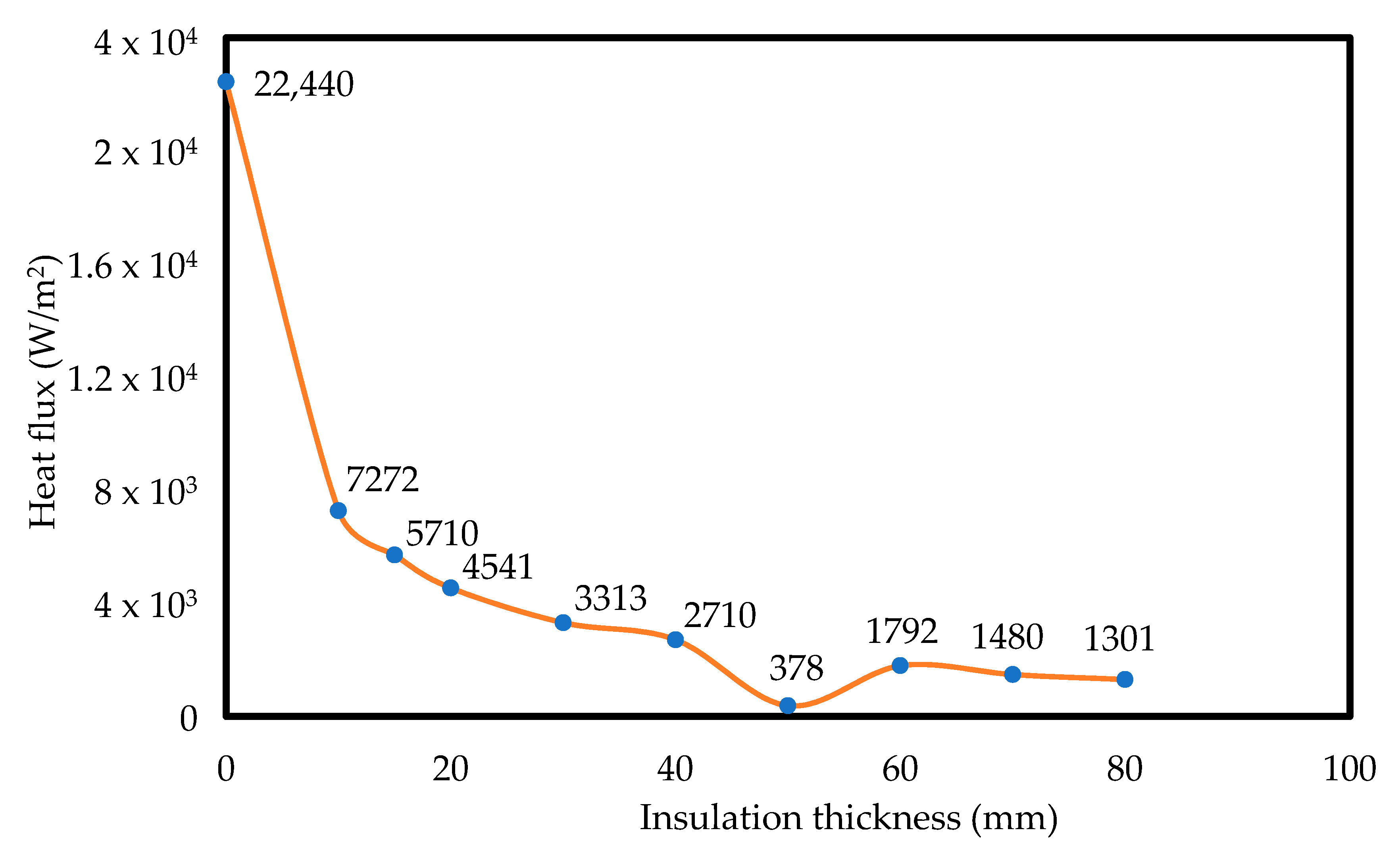 Processes 07 00907 g008 Processes 07 00907 g008