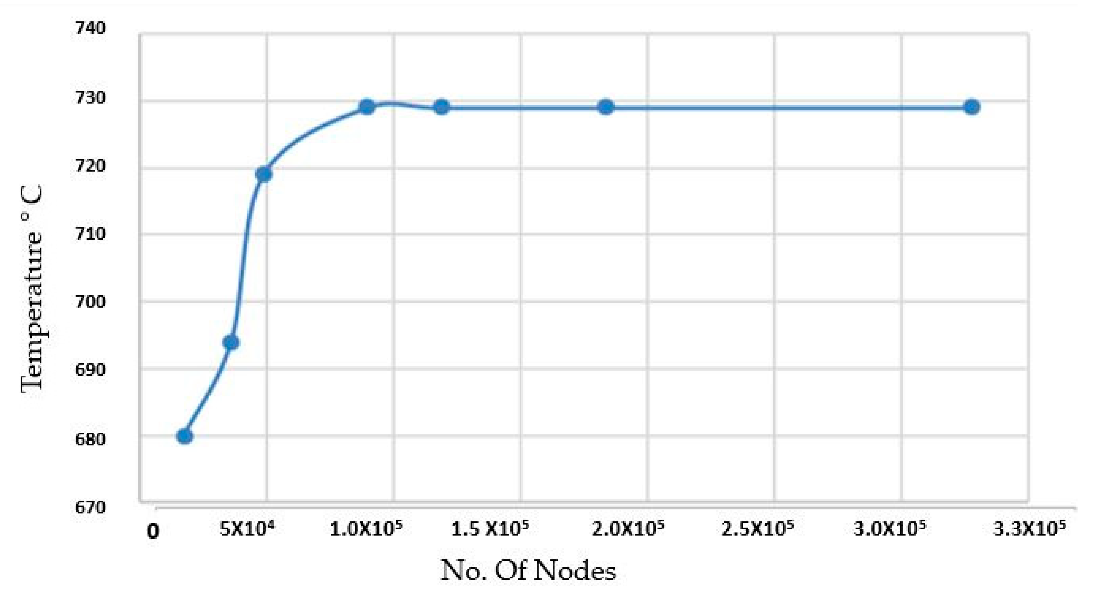 Processes 07 00907 g0a1 Processes 07 00907 g0a1