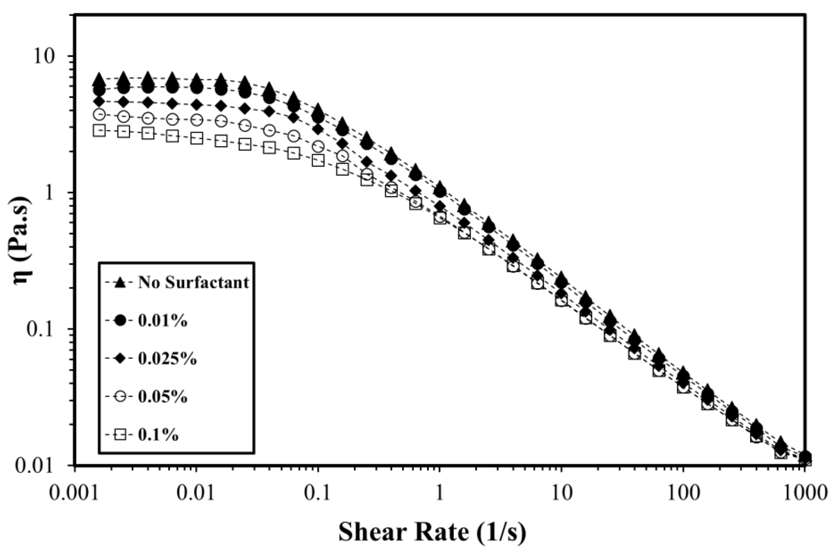 Processes 07 00908 g005