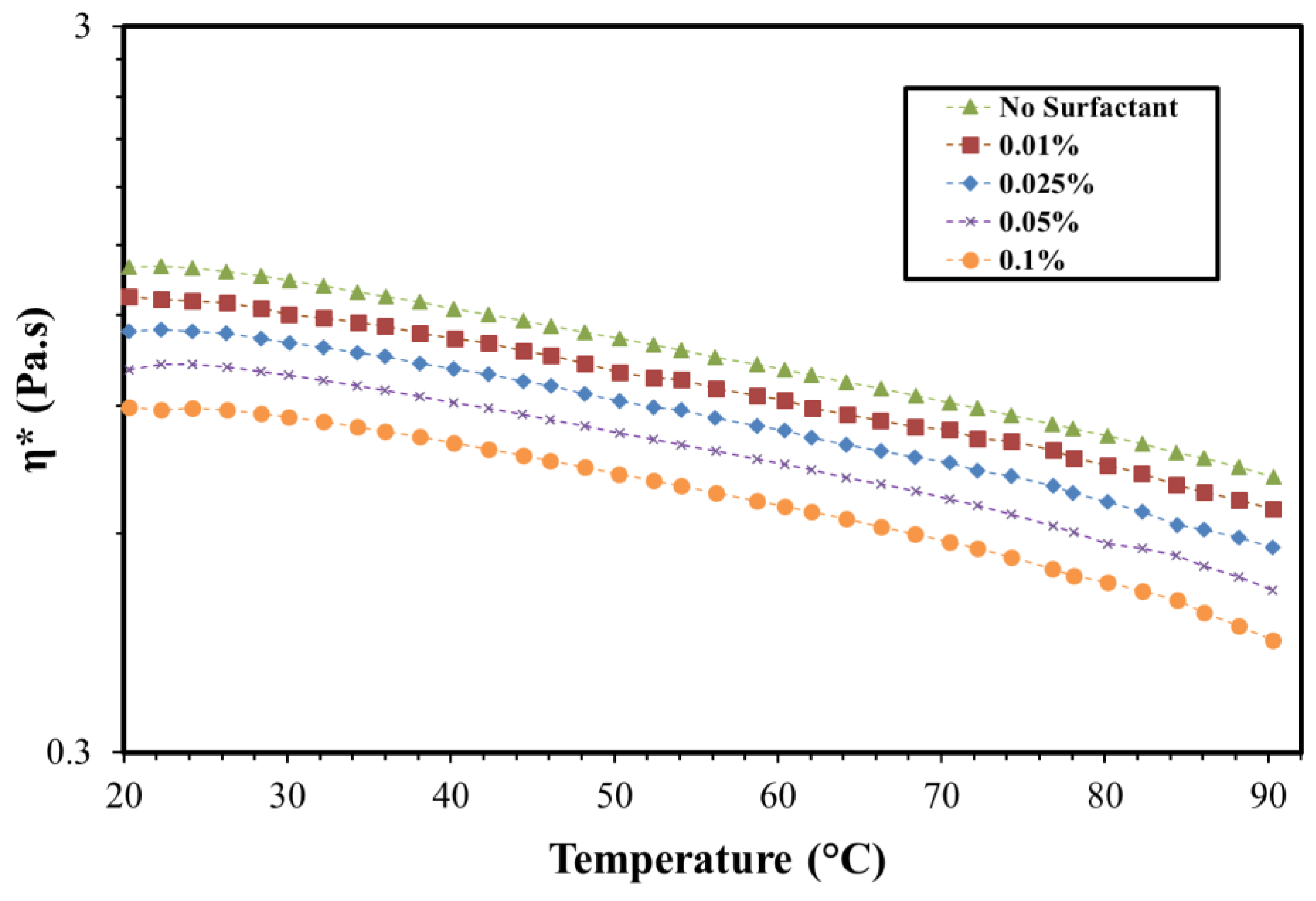 Processes 07 00908 g008