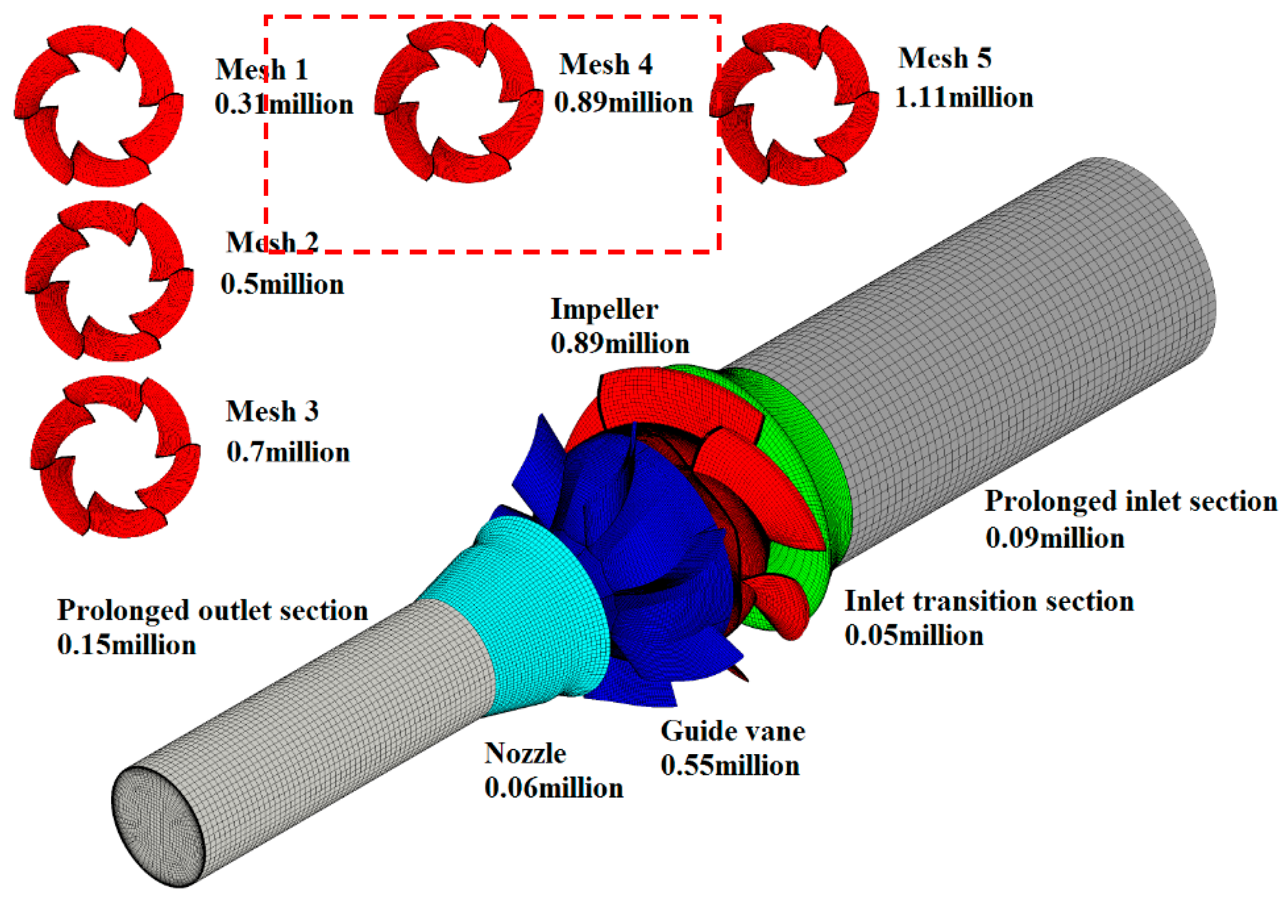 Processes 07 00910 g002 Processes 07 00910 g002