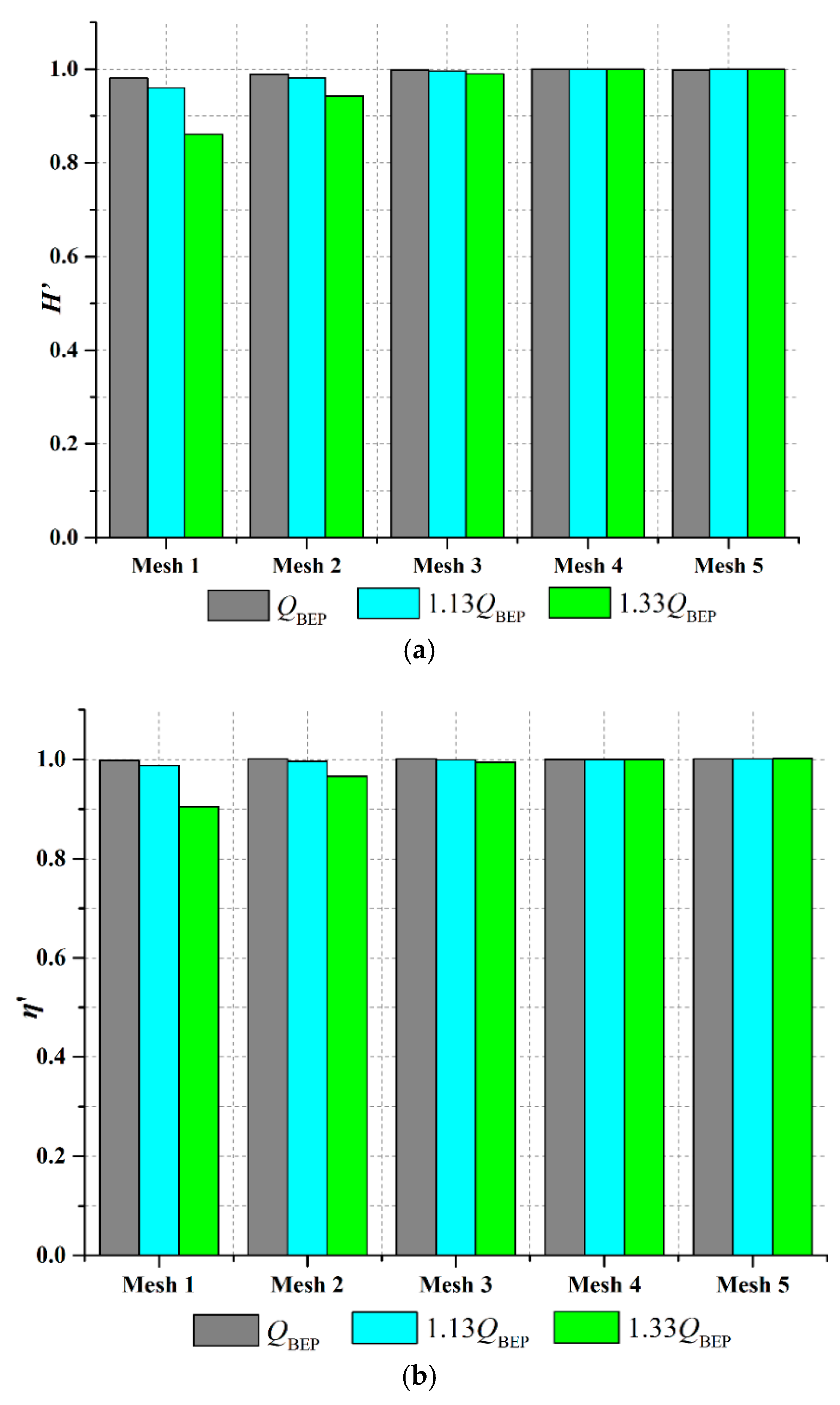 Processes 07 00910 g003 Processes 07 00910 g003