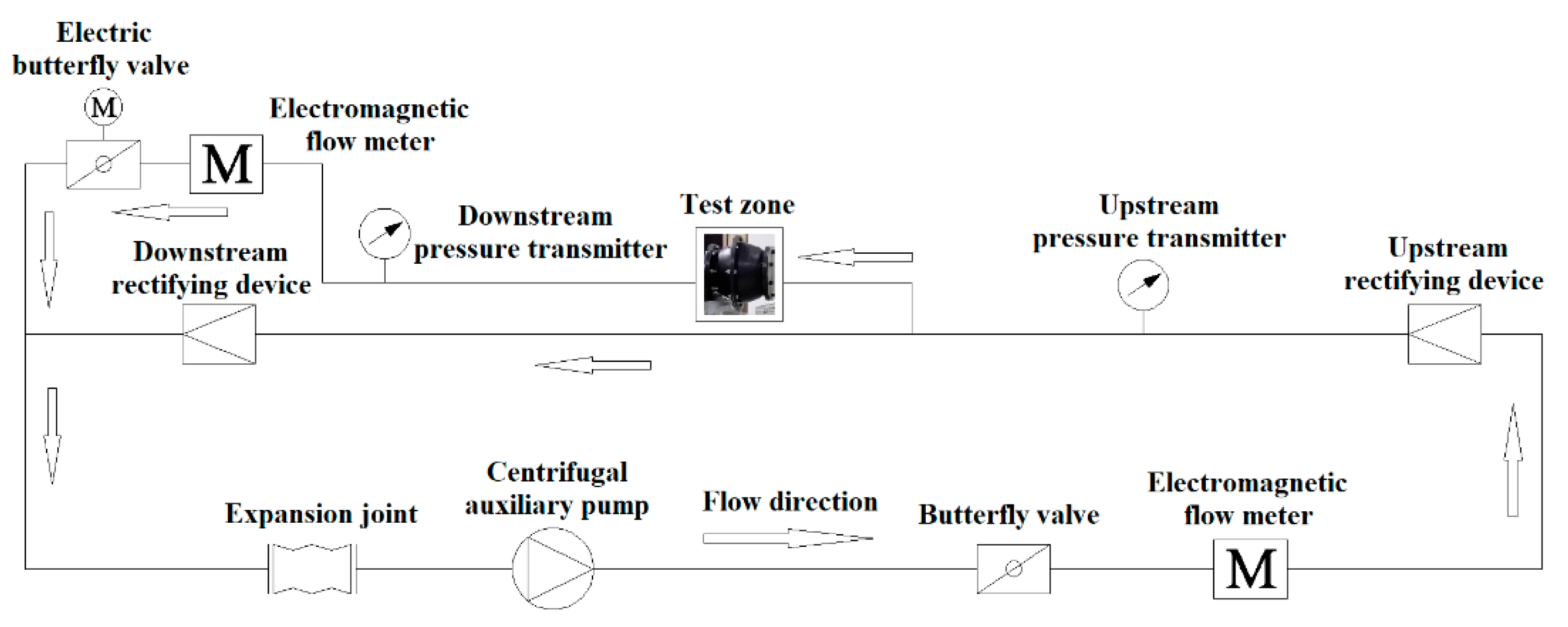 Processes 07 00910 g005 Processes 07 00910 g005