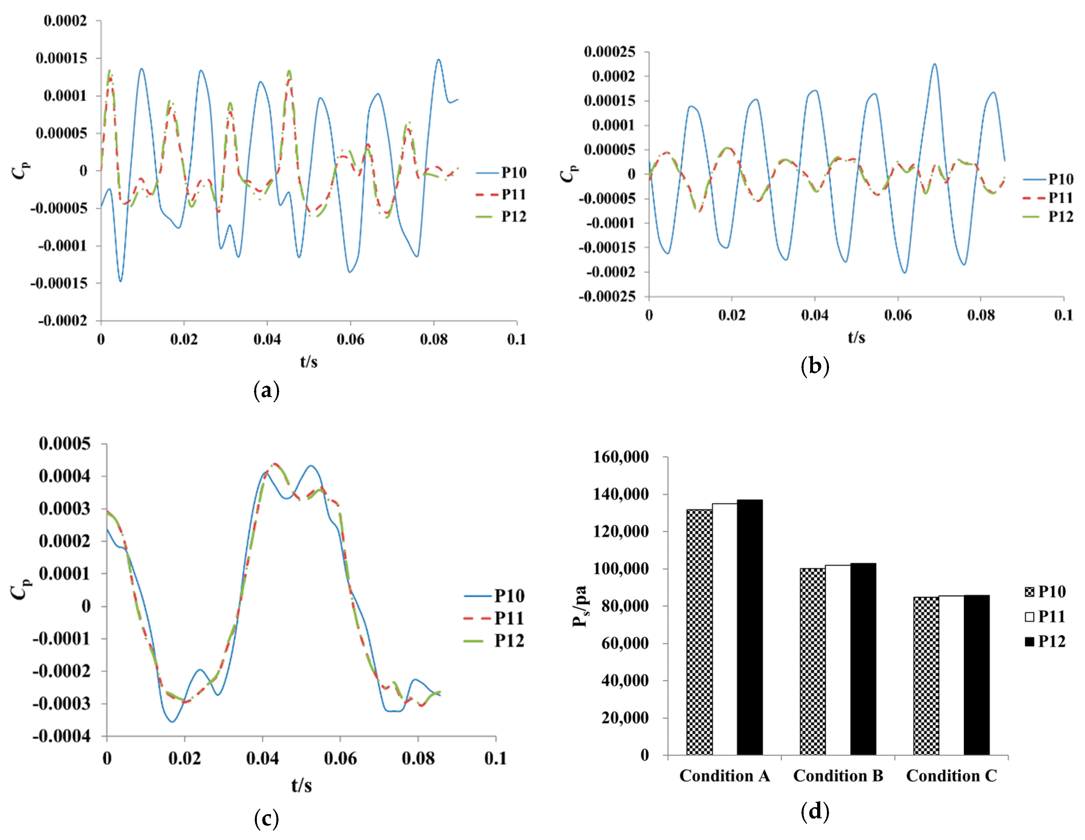 Processes 07 00910 g022 Processes 07 00910 g022
