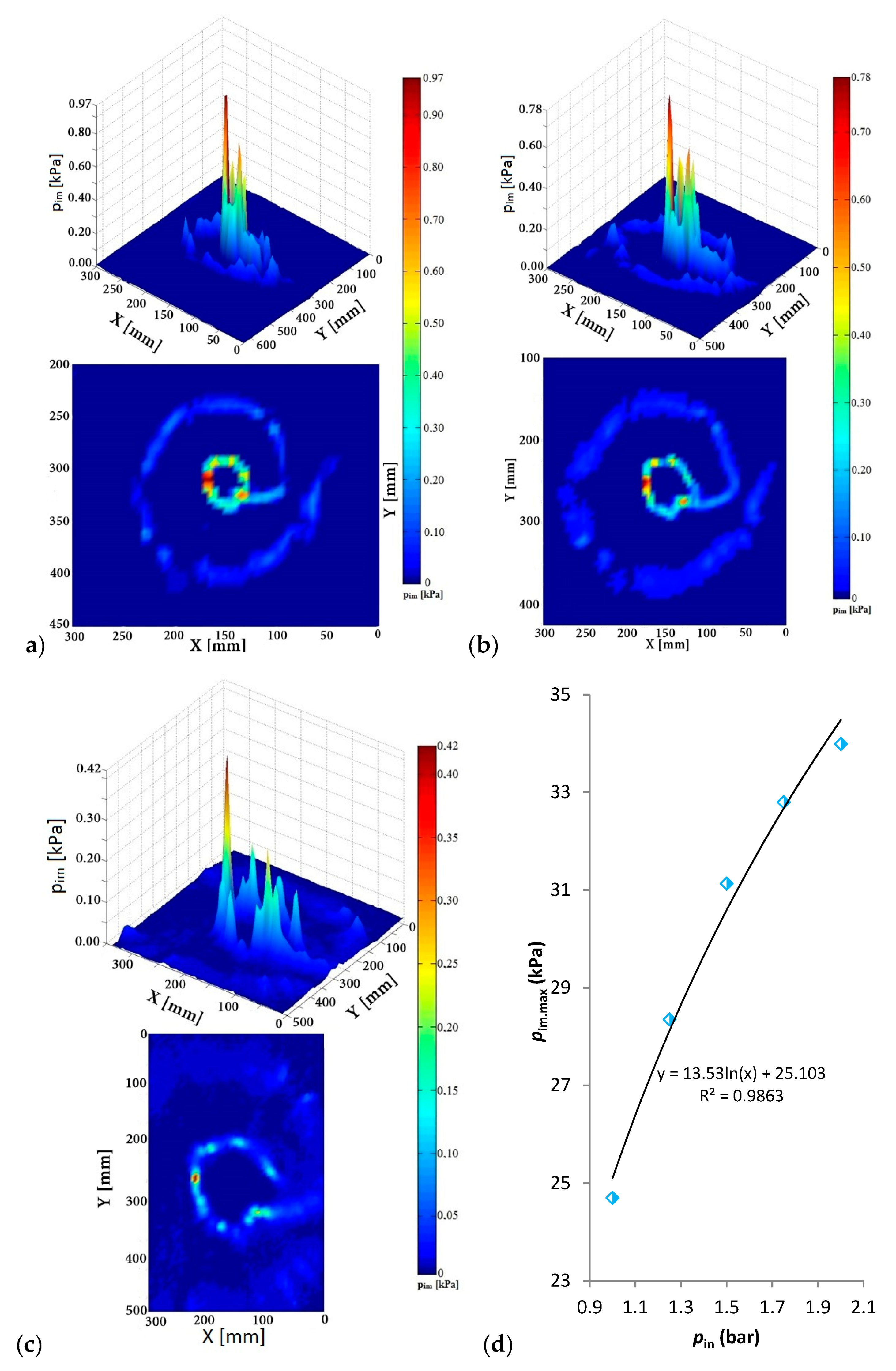 Processes 07 00911 g010