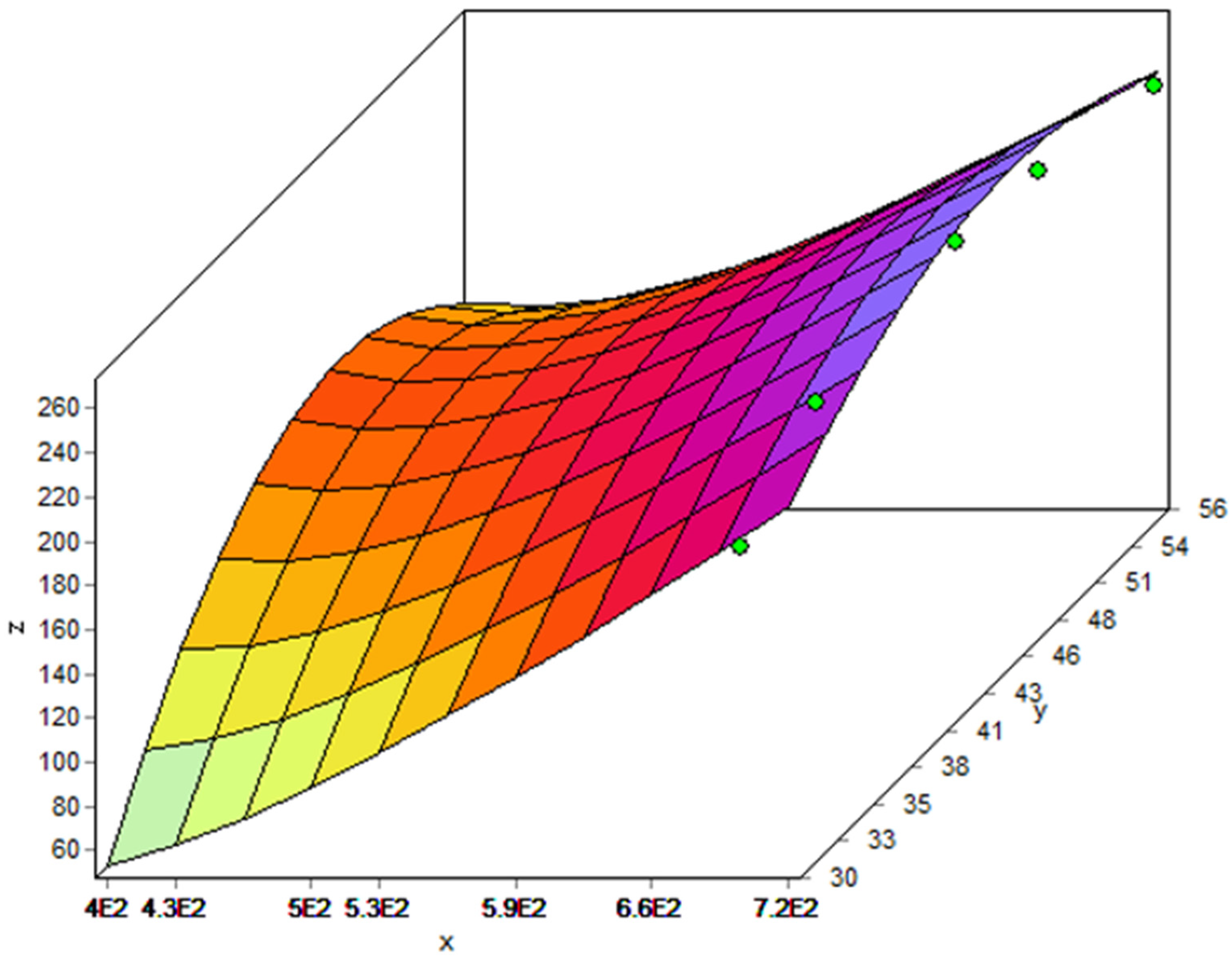 Processes 07 00912 g001 550