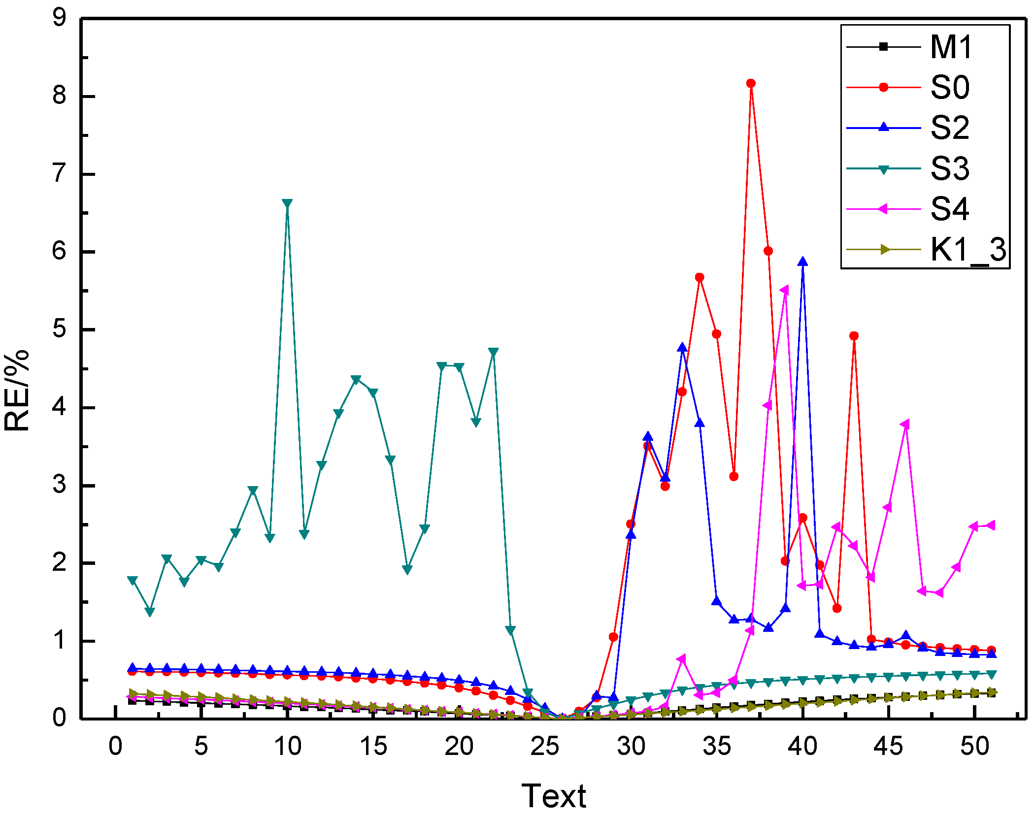 Processes 07 00912 g003 550
