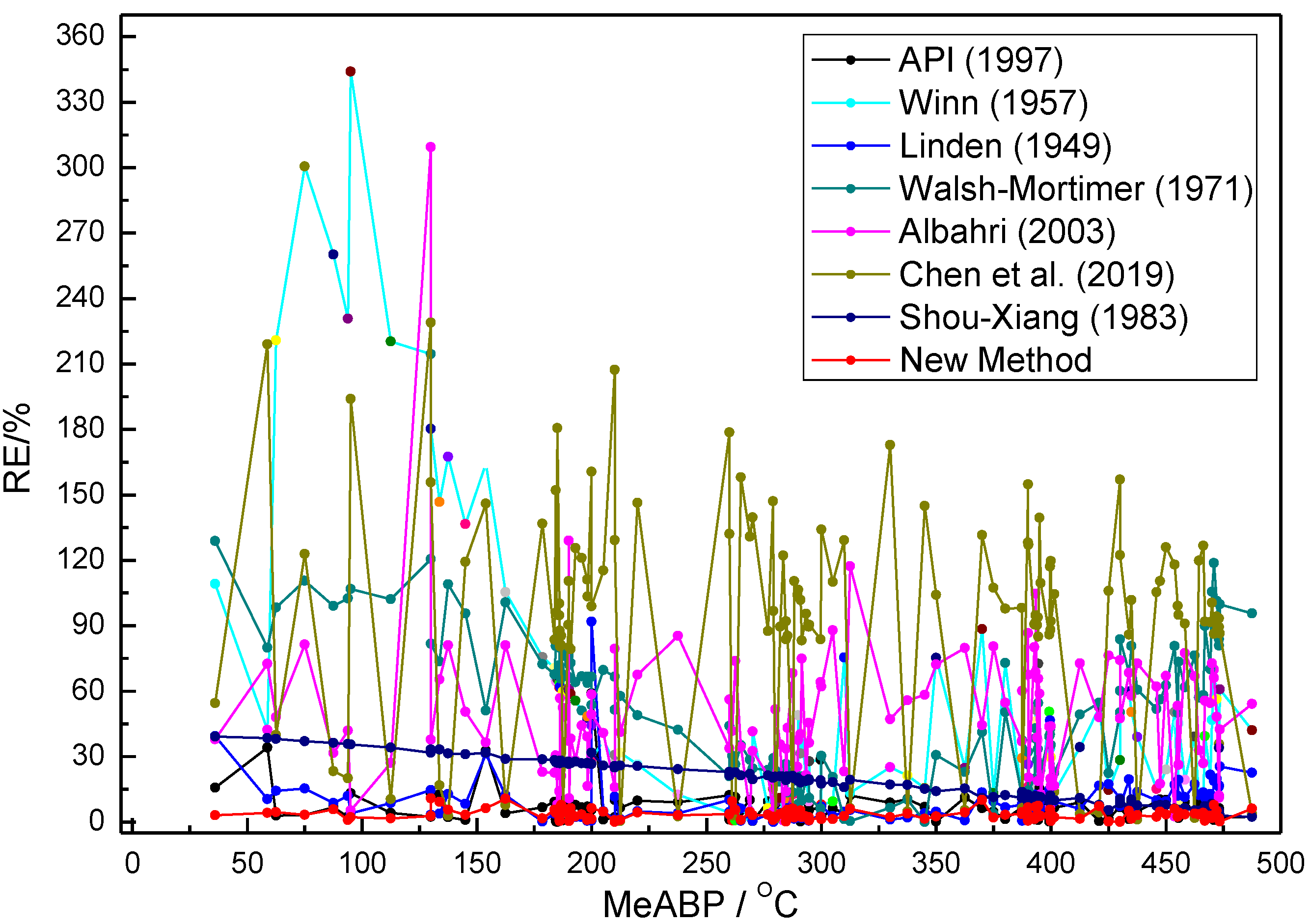 Processes 07 00912 g005 550