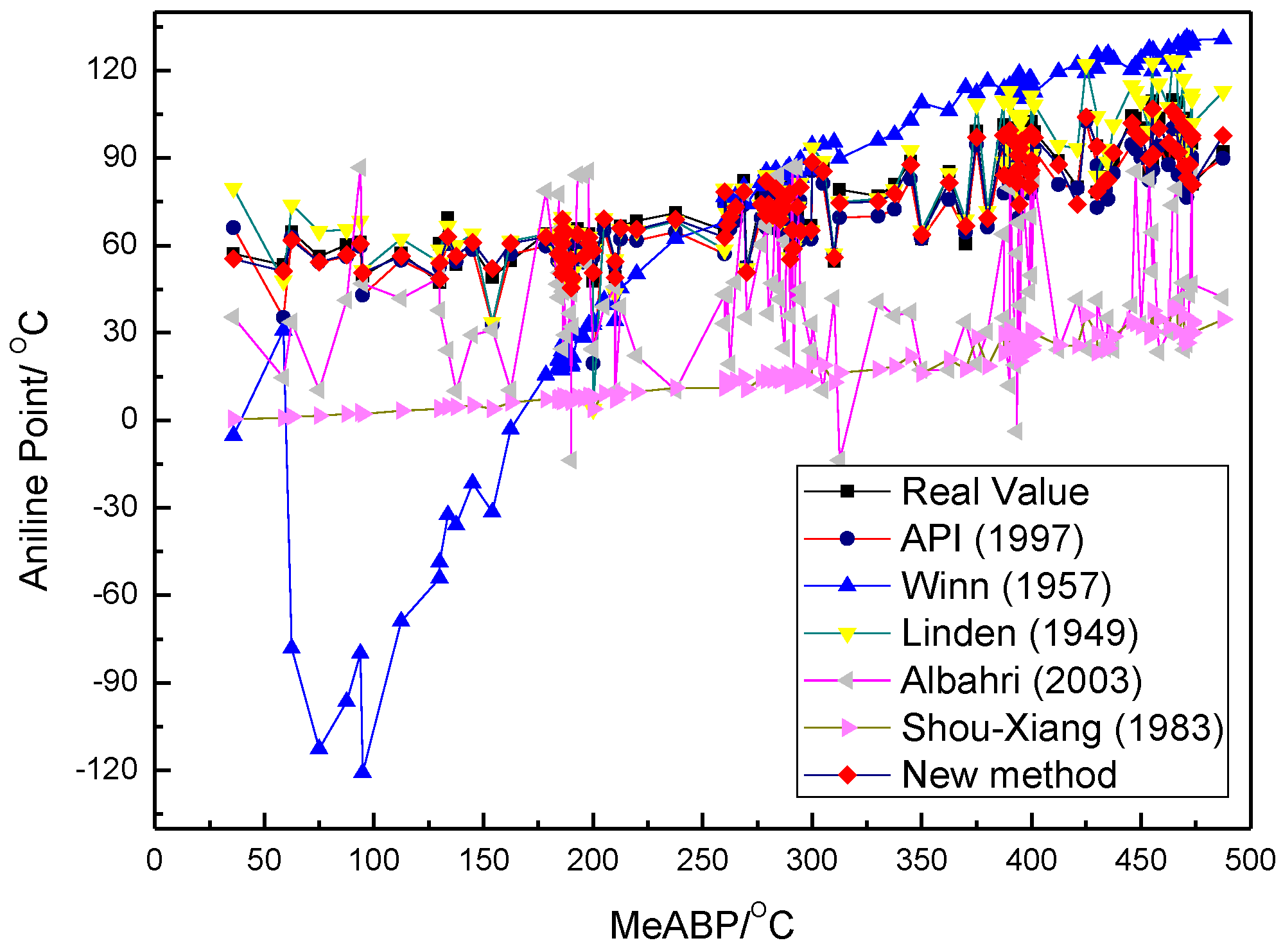 Processes 07 00912 g006 550