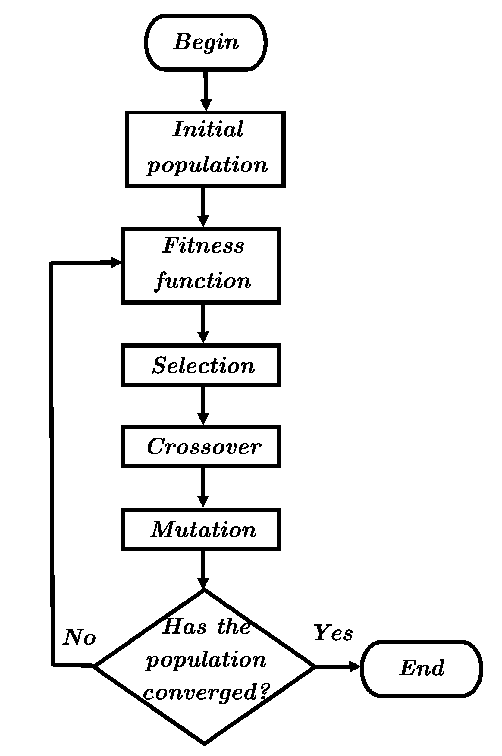 Processes 07 00913 g003