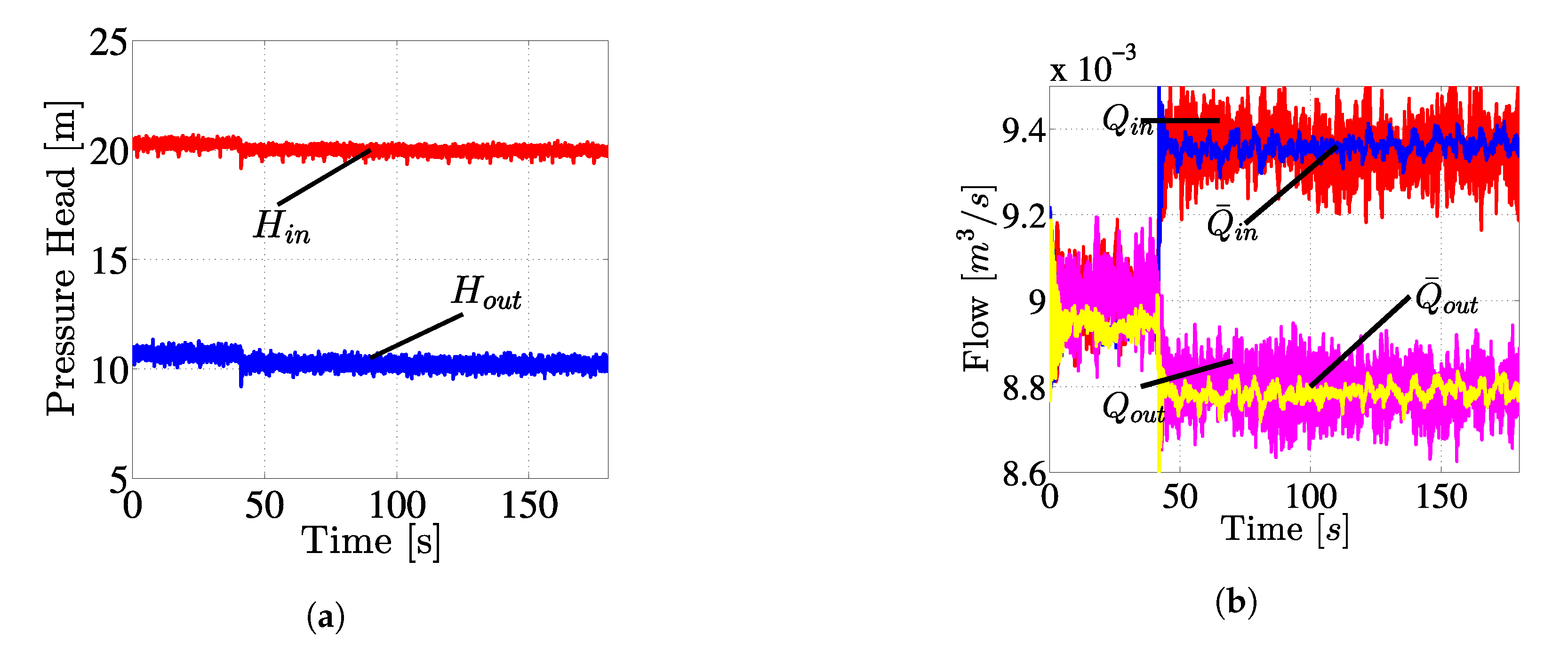 Processes 07 00913 g009