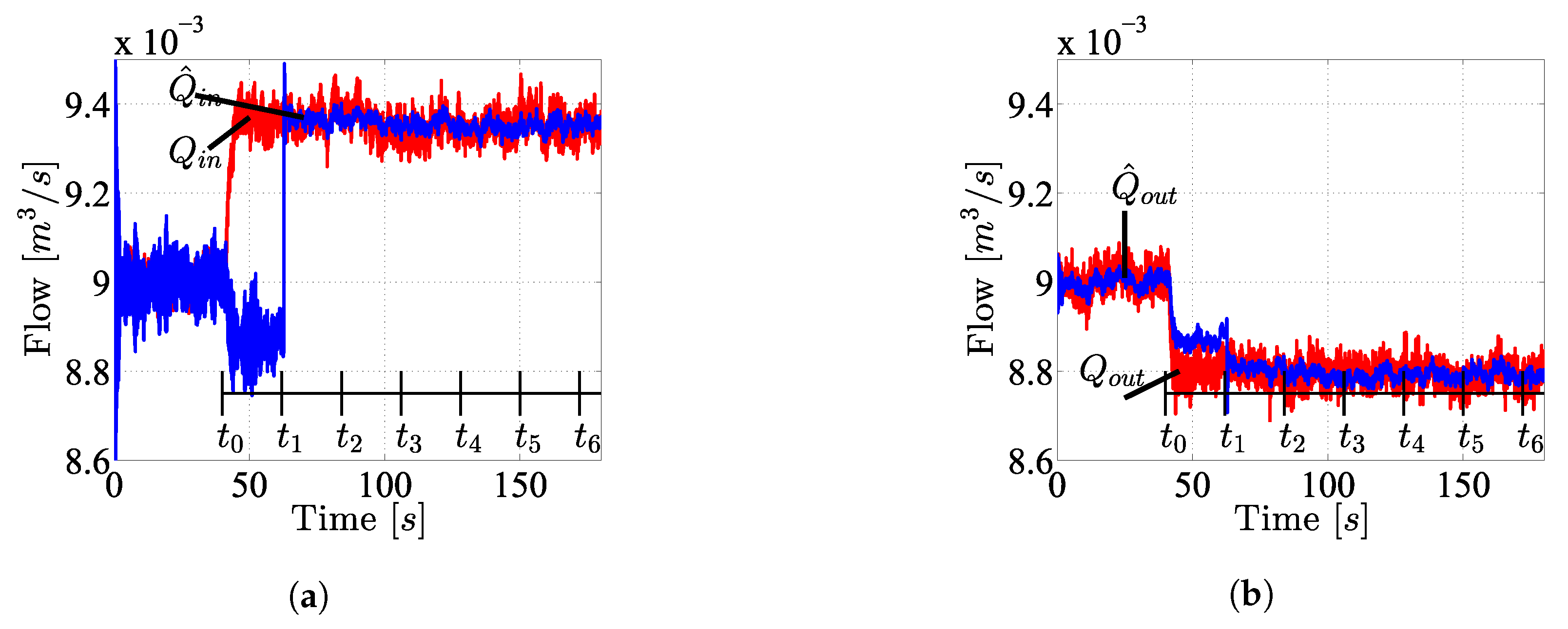 Processes 07 00913 g010