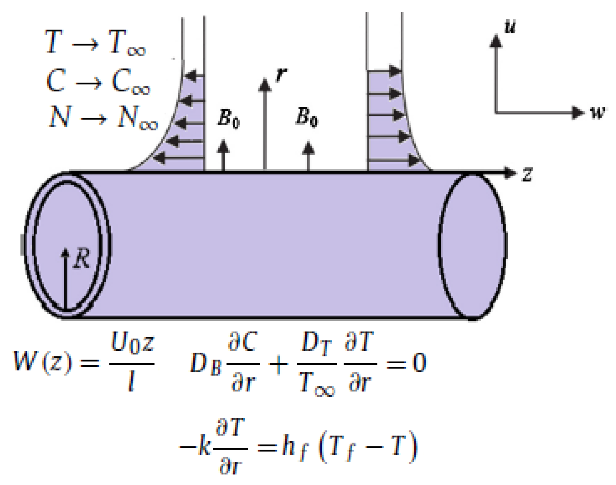 Processes 07 00914 g001 Processes 07 00914 g001