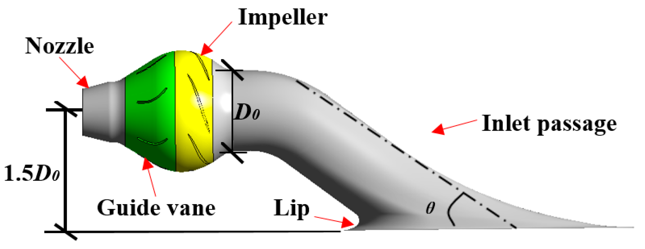 Processes 07 00915 g001 Processes 07 00915 g001