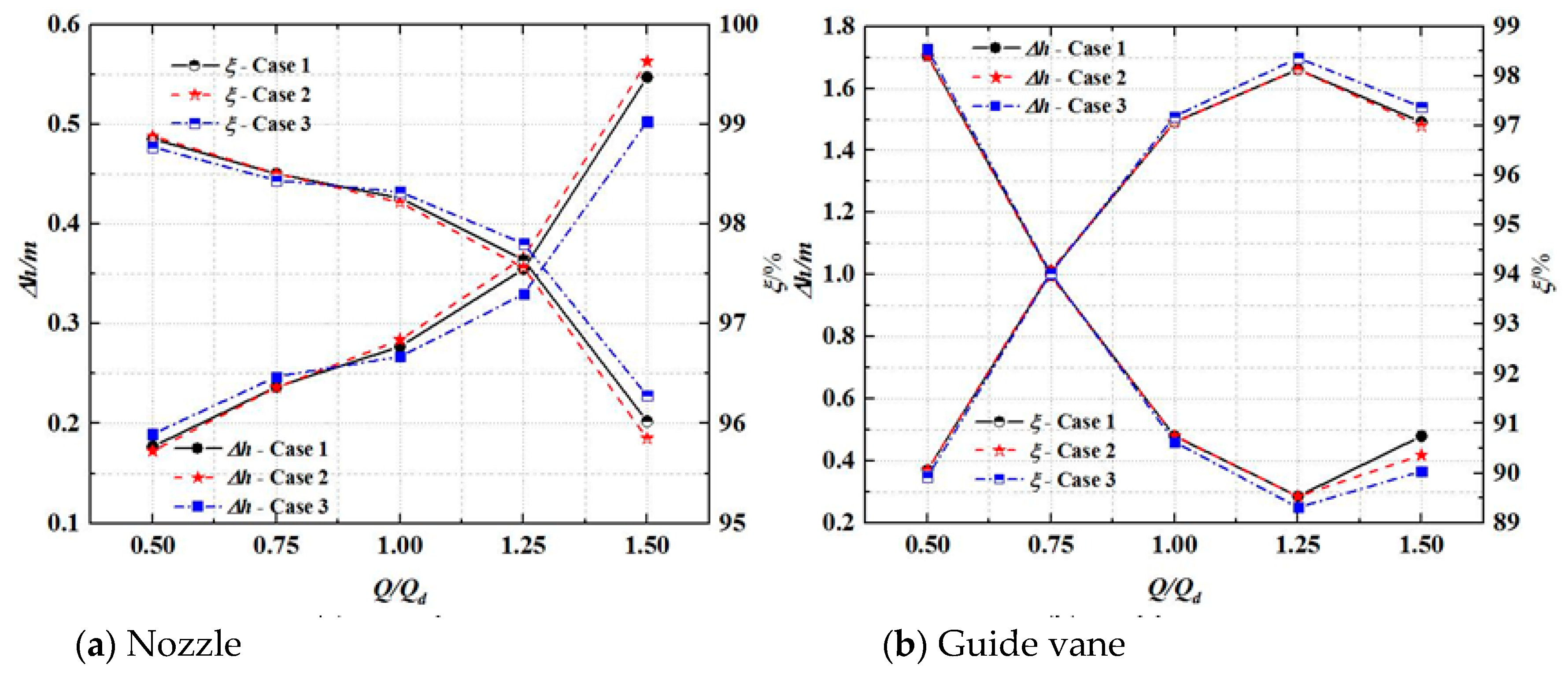 Processes 07 00915 g012 Processes 07 00915 g012