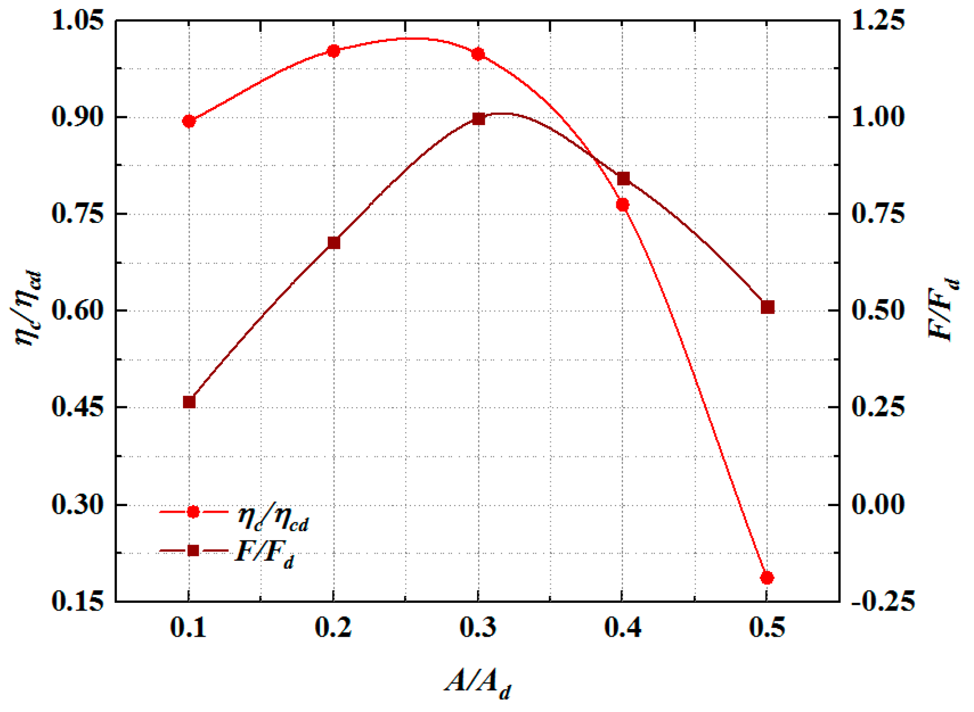 Processes 07 00915 g017 Processes 07 00915 g017