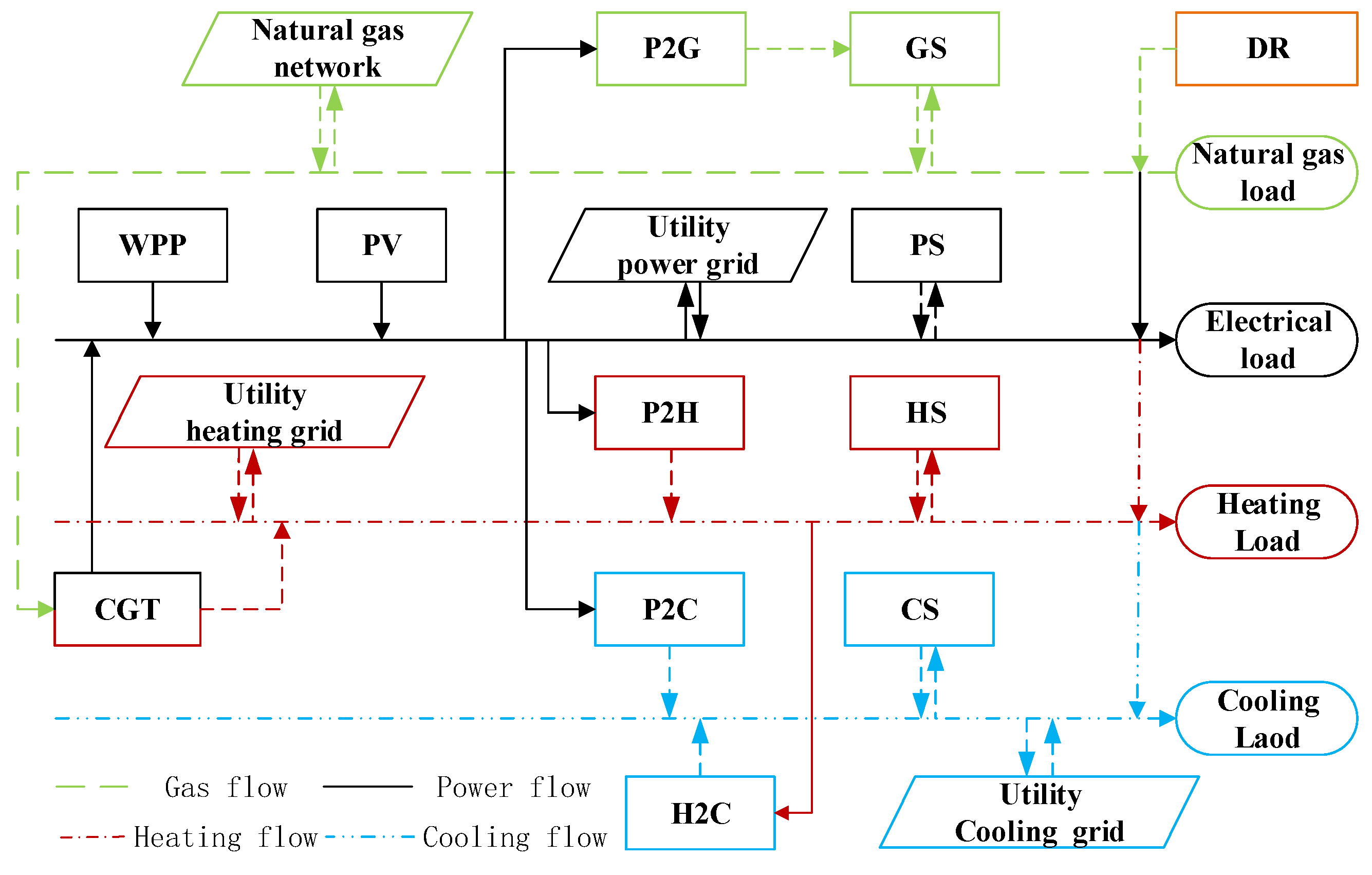 Processes 07 00916 g001 Processes 07 00916 g001
