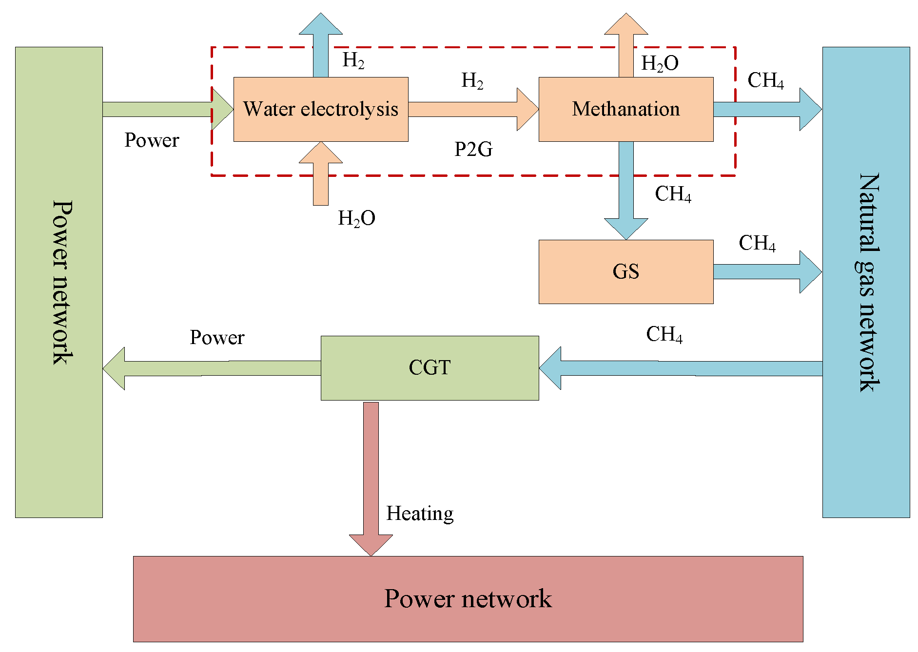 Processes 07 00916 g002 Processes 07 00916 g002