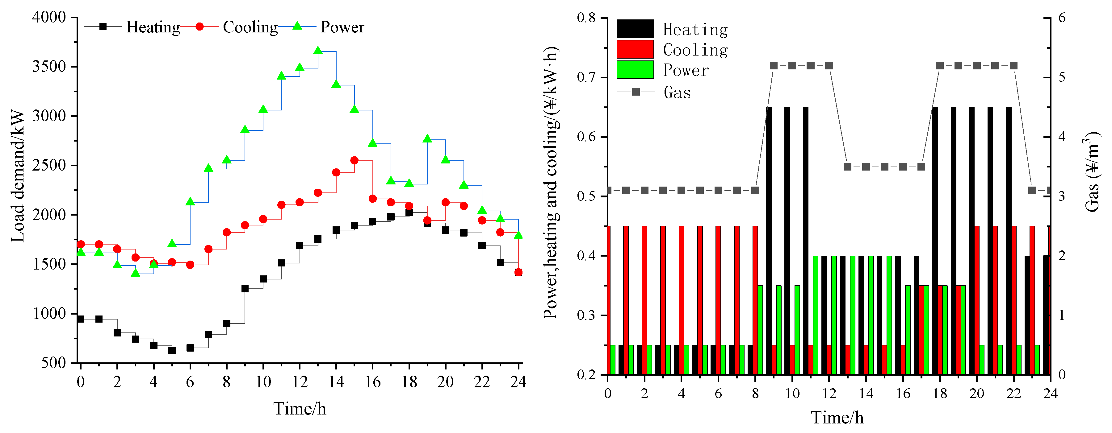Processes 07 00916 g003 Processes 07 00916 g003