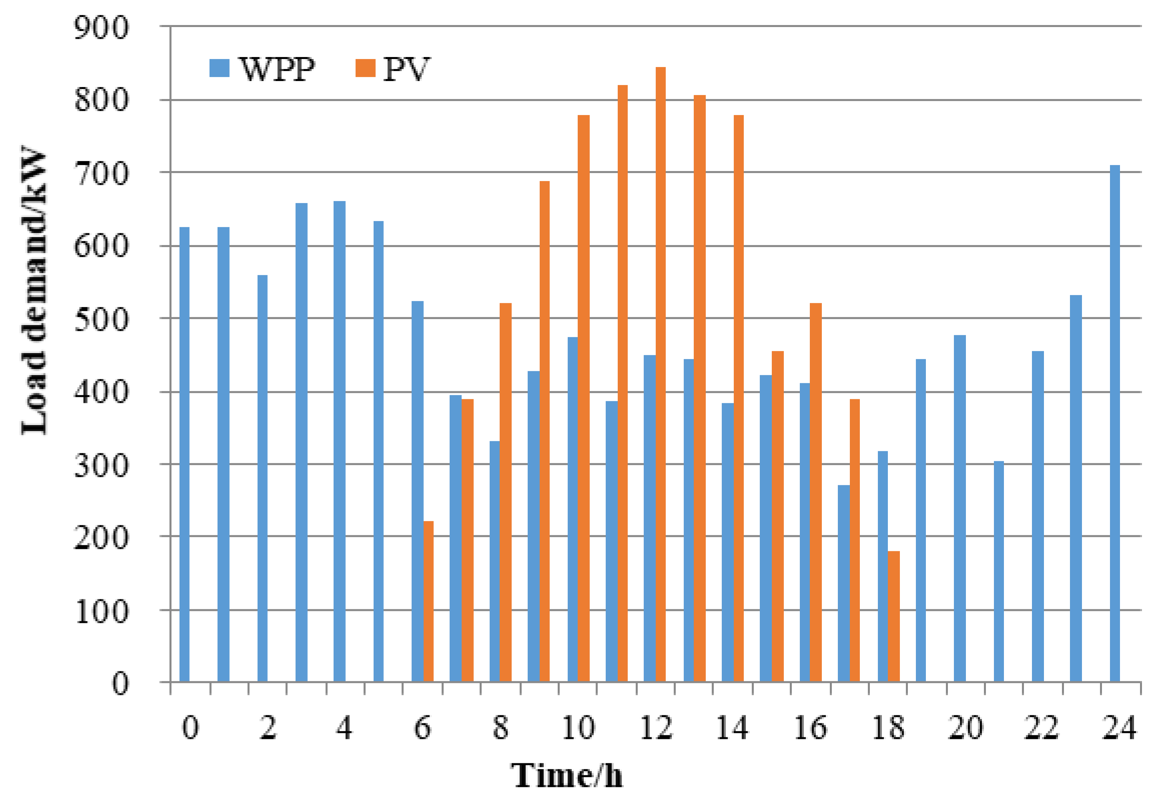 Processes 07 00916 g004 Processes 07 00916 g004