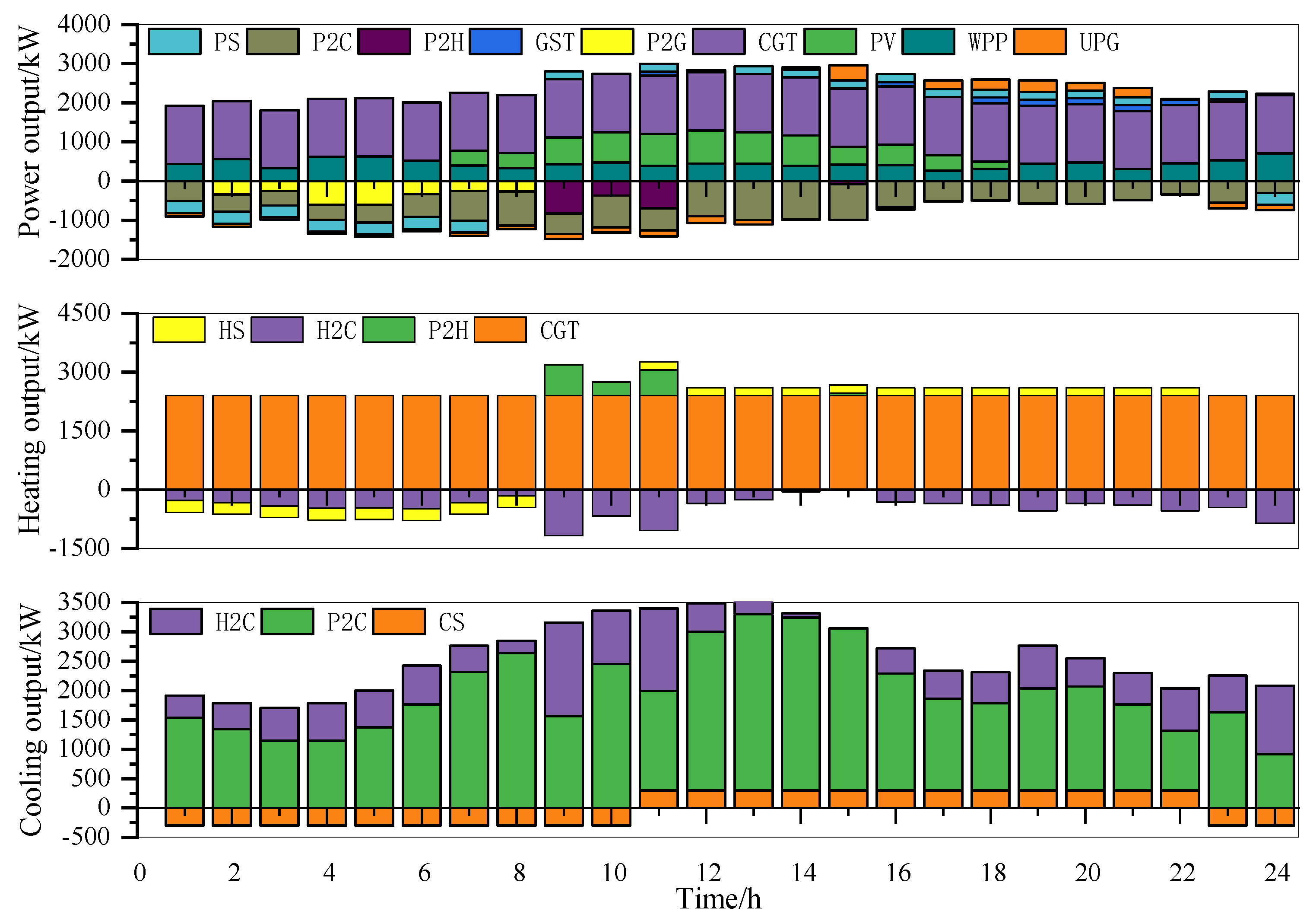 Processes 07 00916 g005 Processes 07 00916 g005