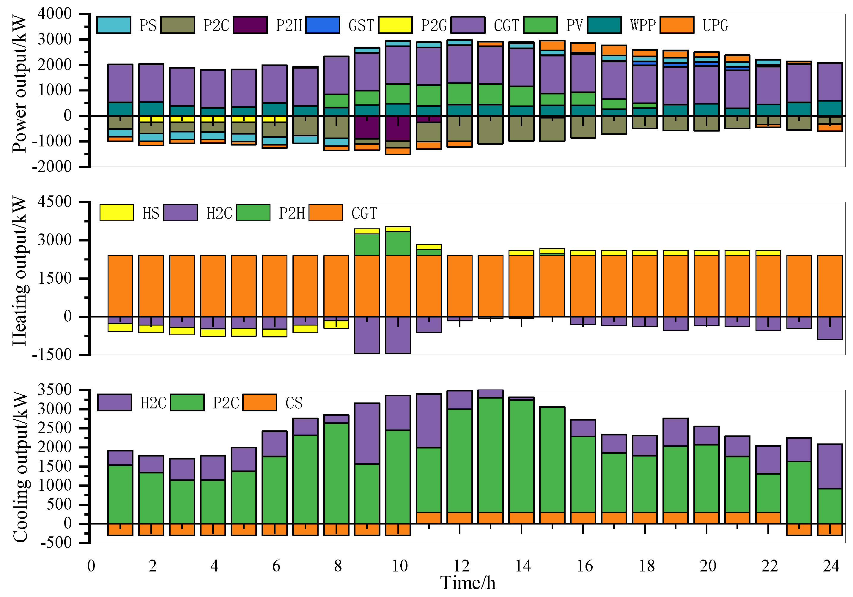 Processes 07 00916 g006 Processes 07 00916 g006