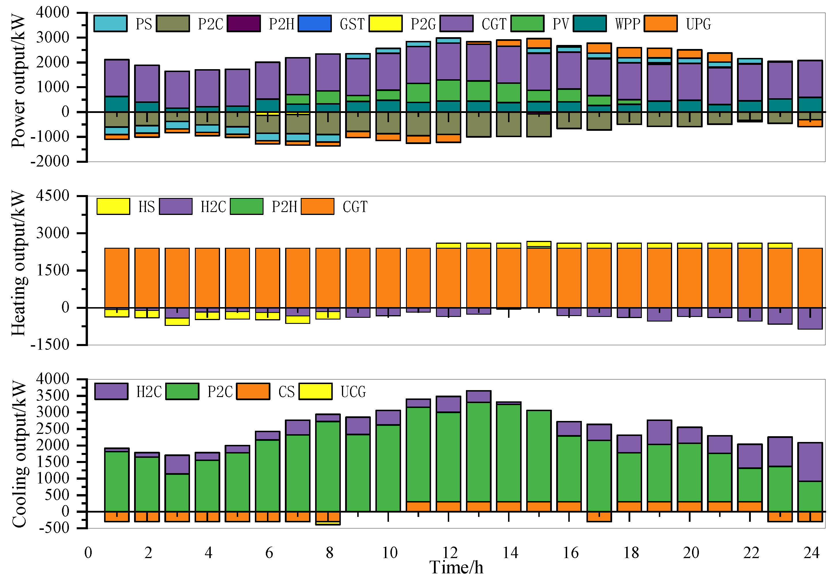 Processes 07 00916 g007 Processes 07 00916 g007