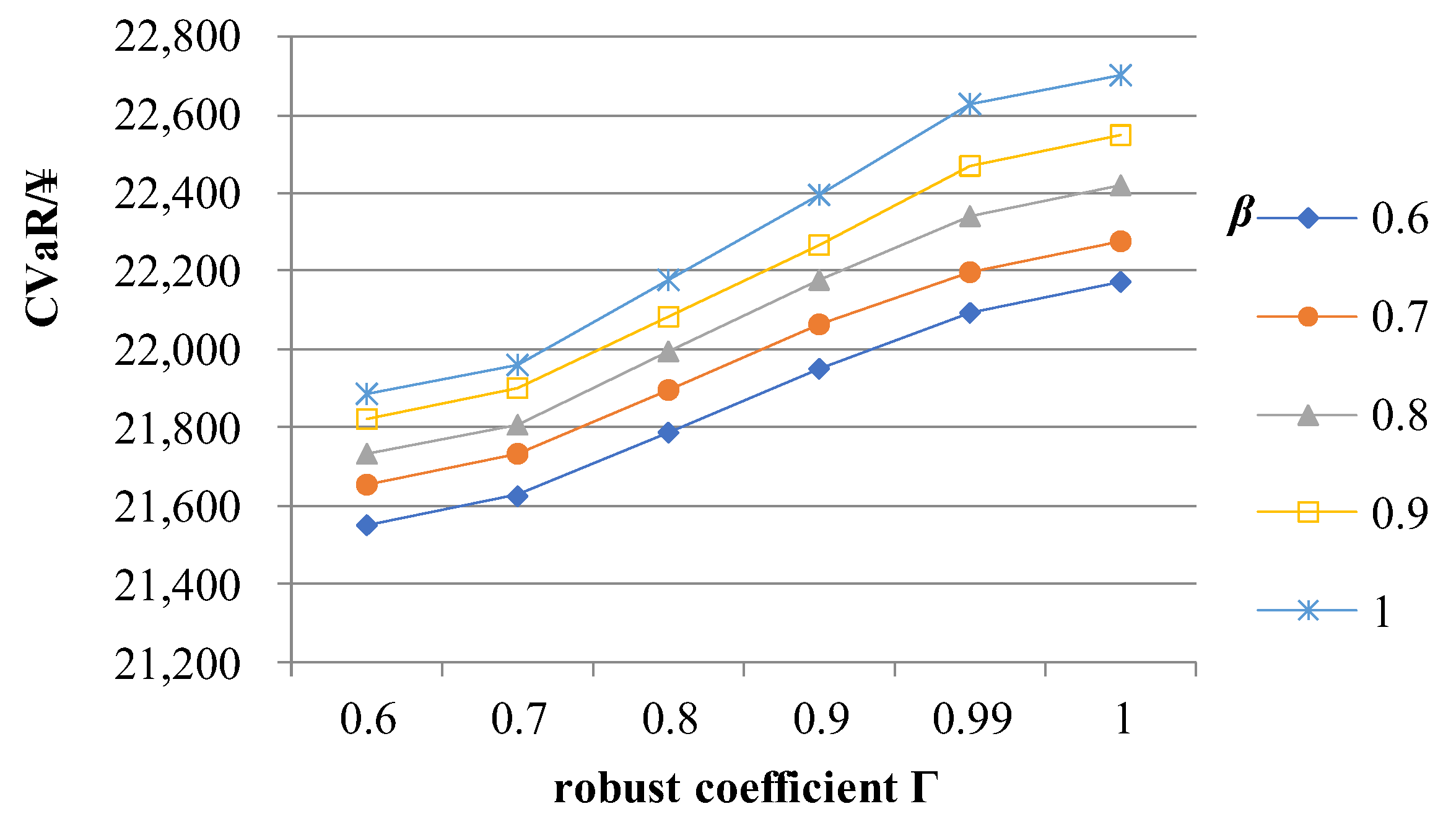 Processes 07 00916 g008 Processes 07 00916 g008