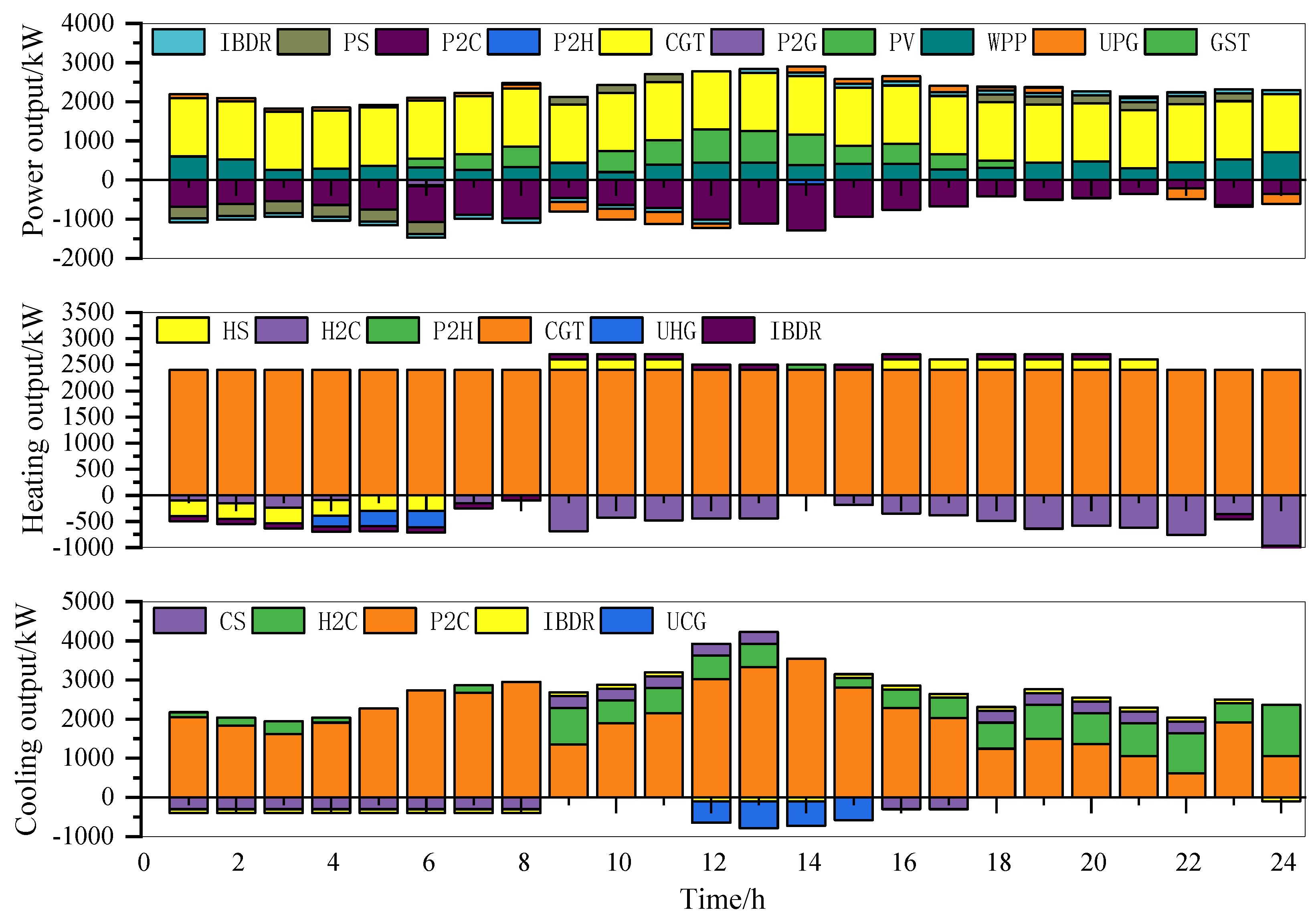 Processes 07 00916 g010 Processes 07 00916 g010