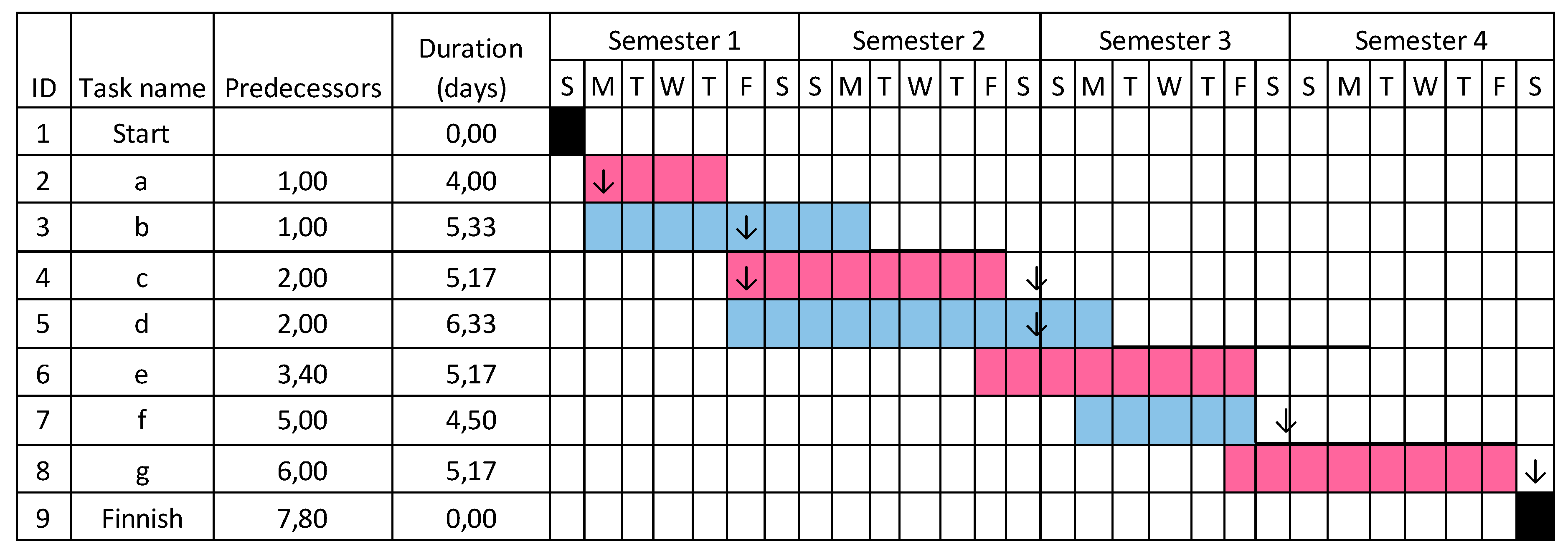 gantt chart with automatic flow chart for mac gantt chart with automatic flow chart for mac